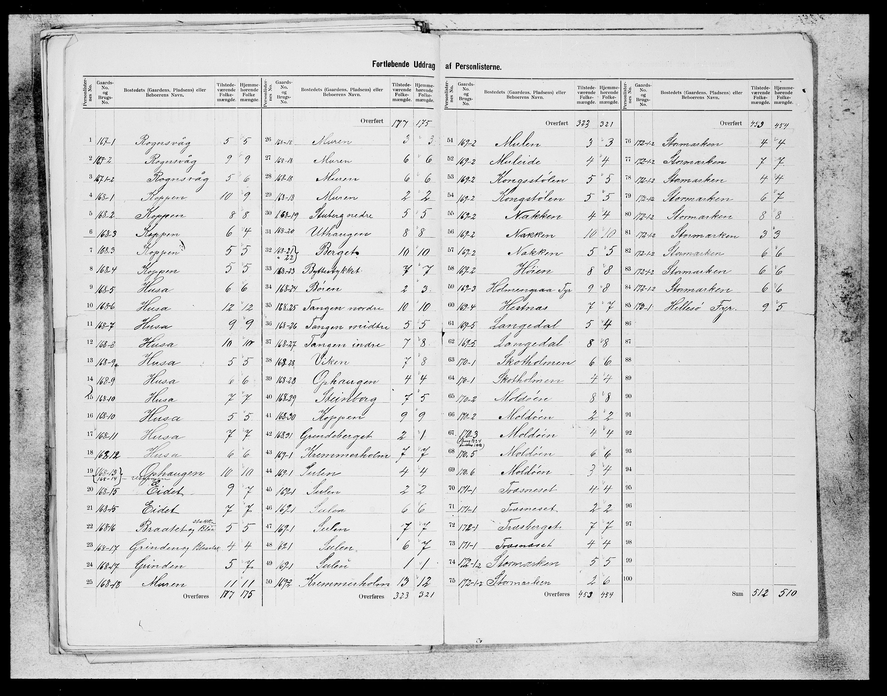 SAB, 1900 census for Lindås, 1900, p. 52