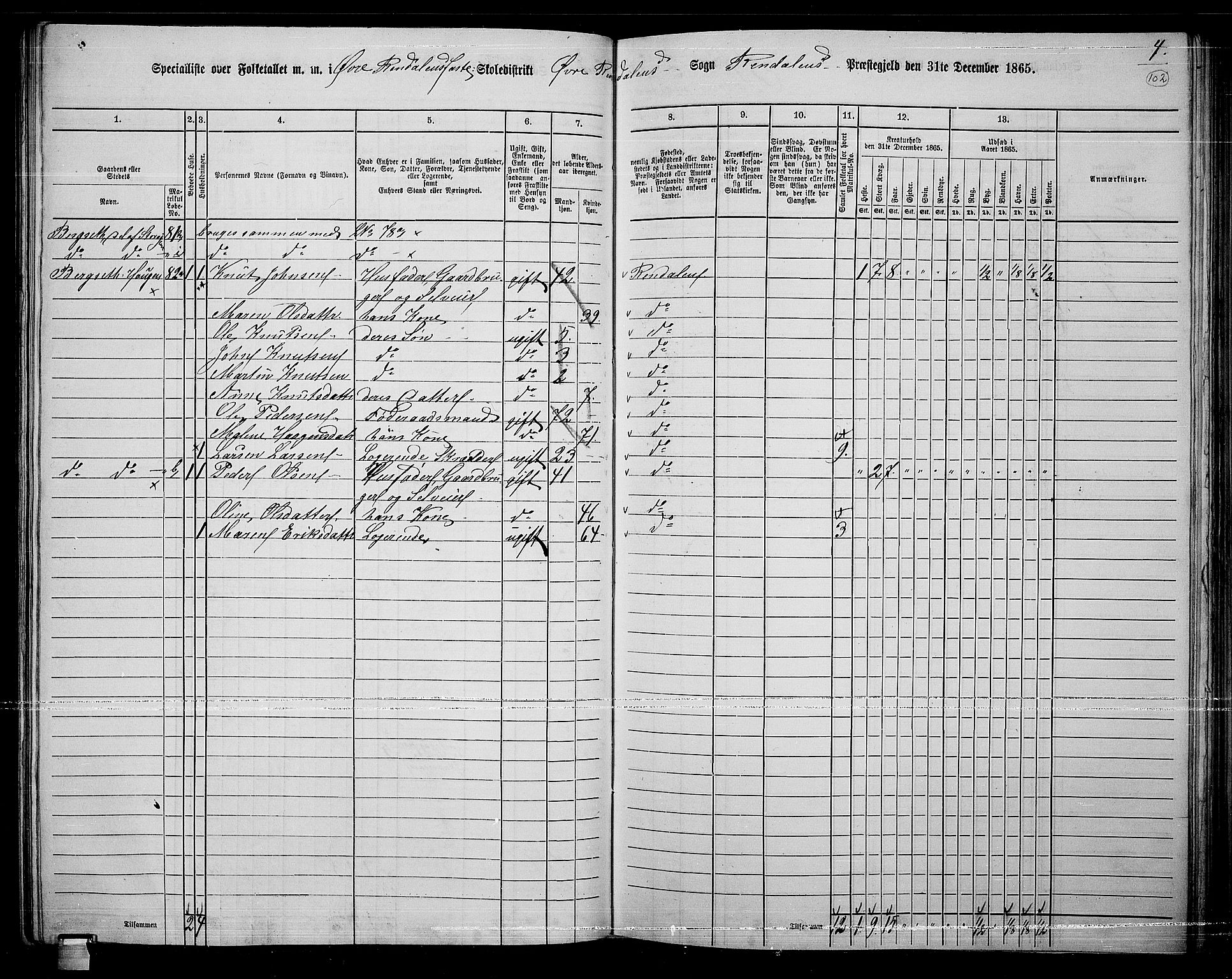 RA, 1865 census for Rendalen, 1865, p. 87