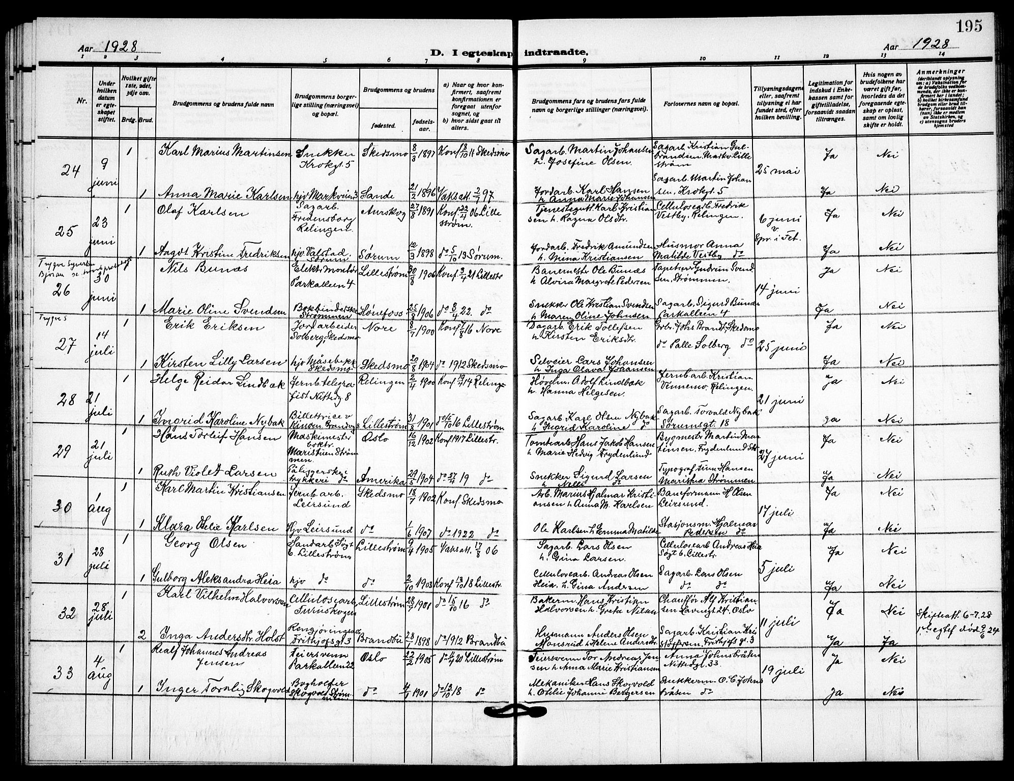 Skedsmo prestekontor Kirkebøker, AV/SAO-A-10033a/G/Gc/L0003: Parish register (copy) no. III 3, 1926-1939, p. 195