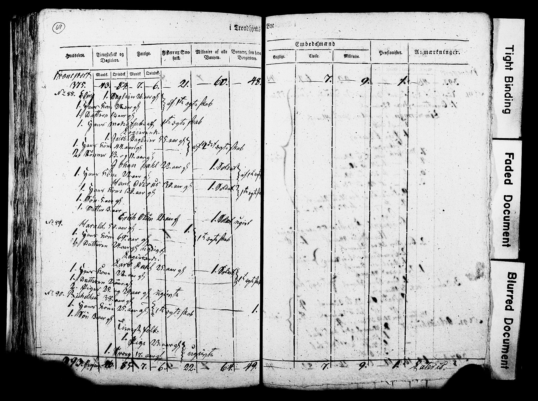 RA, Census 1815 for Trondheim, 1815, p. 68