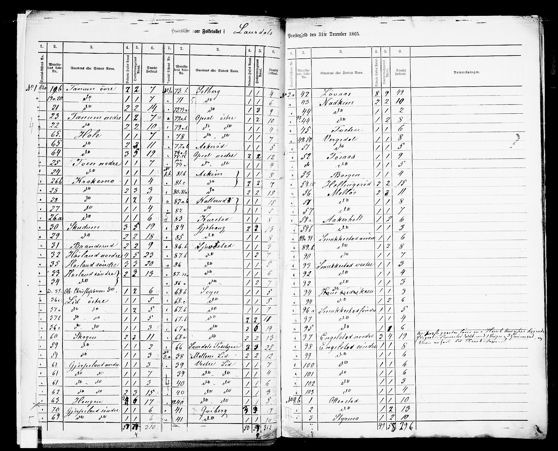 RA, 1865 census for Lardal, 1865, p. 6