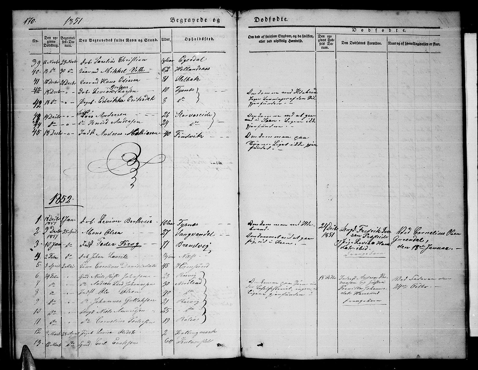 Ministerialprotokoller, klokkerbøker og fødselsregistre - Nordland, AV/SAT-A-1459/859/L0856: Parish register (copy) no. 859C02, 1843-1854, p. 170