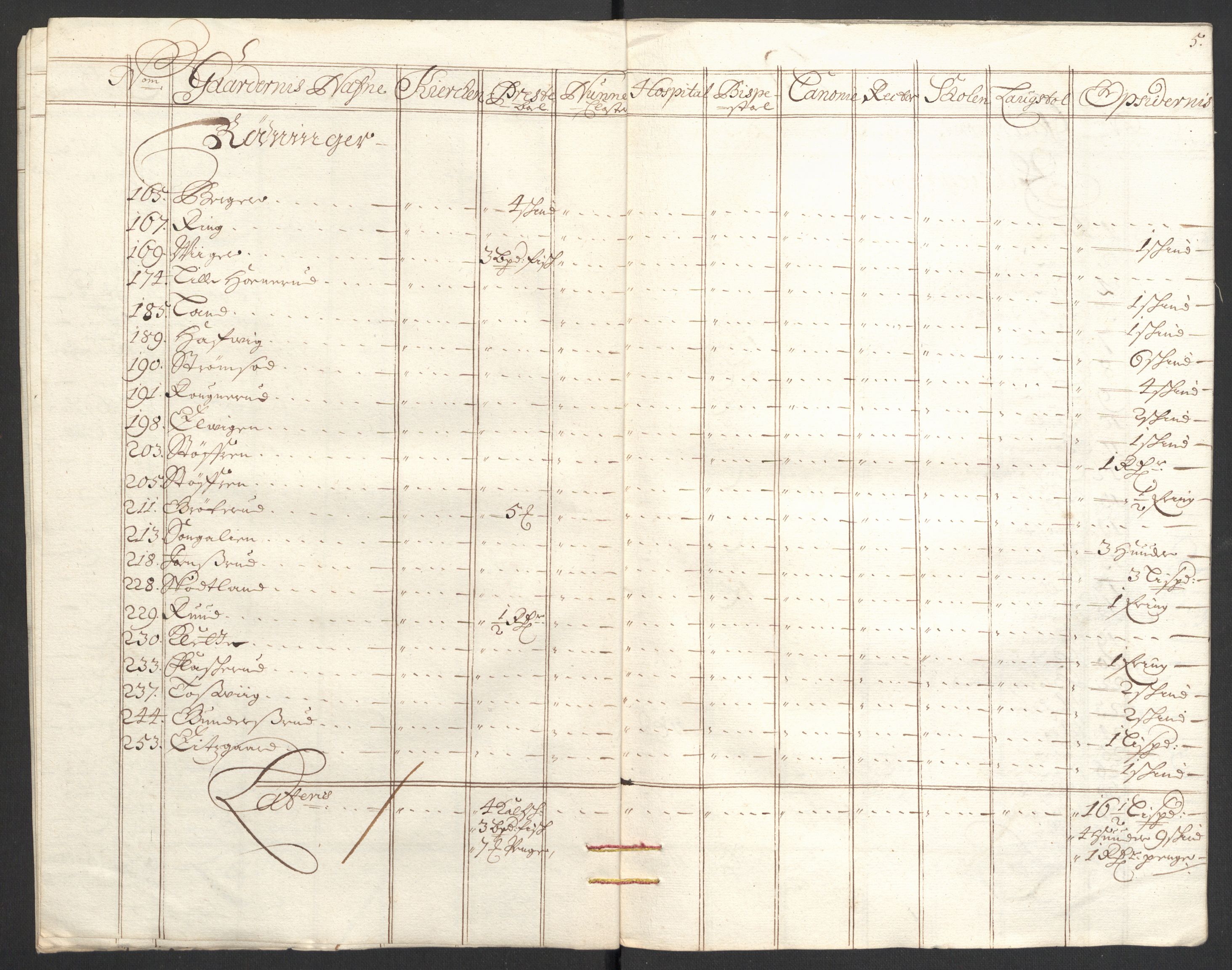 Rentekammeret inntil 1814, Reviderte regnskaper, Fogderegnskap, RA/EA-4092/R22/L1453: Fogderegnskap Ringerike, Hallingdal og Buskerud, 1696, p. 294