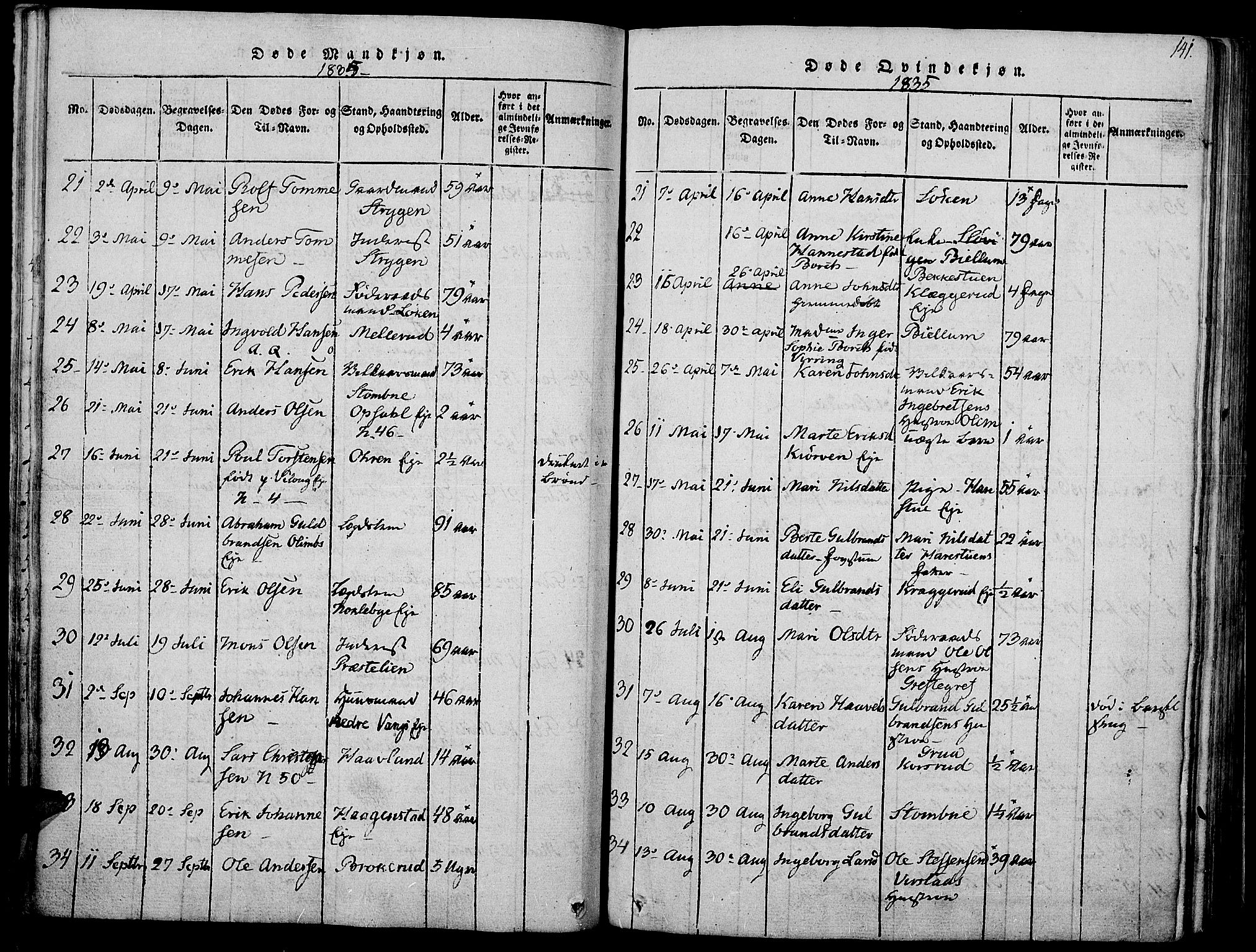 Jevnaker prestekontor, SAH/PREST-116/H/Ha/Haa/L0005: Parish register (official) no. 5, 1815-1837, p. 141