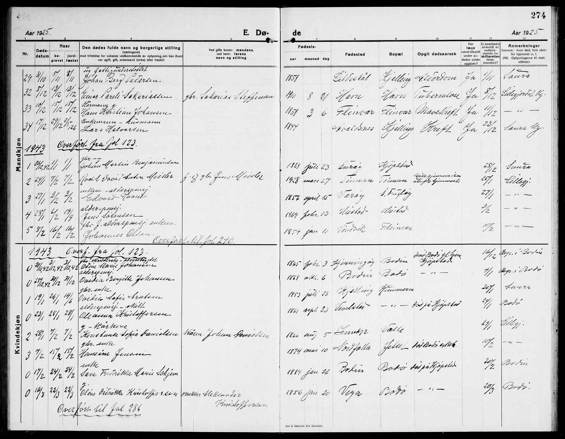 Ministerialprotokoller, klokkerbøker og fødselsregistre - Nordland, AV/SAT-A-1459/805/L0111: Parish register (copy) no. 805C07, 1925-1943, p. 274