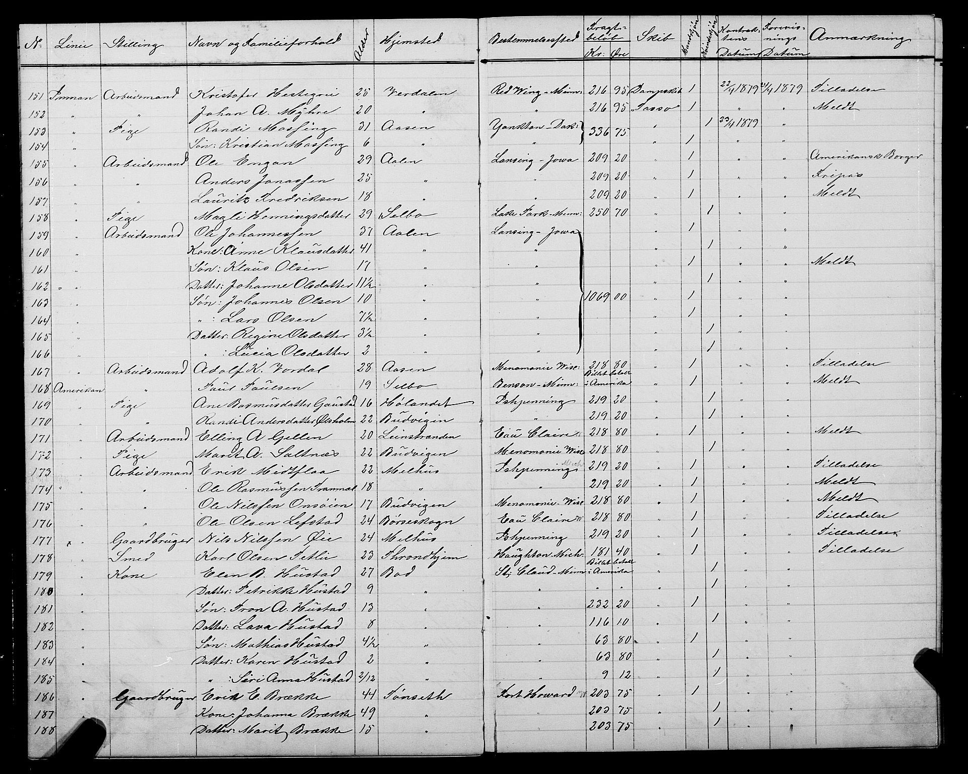 Trondheim politikammer, AV/SAT-A-1887/1/32/L0004: Emigrantprotokoll IV, 1878-1880