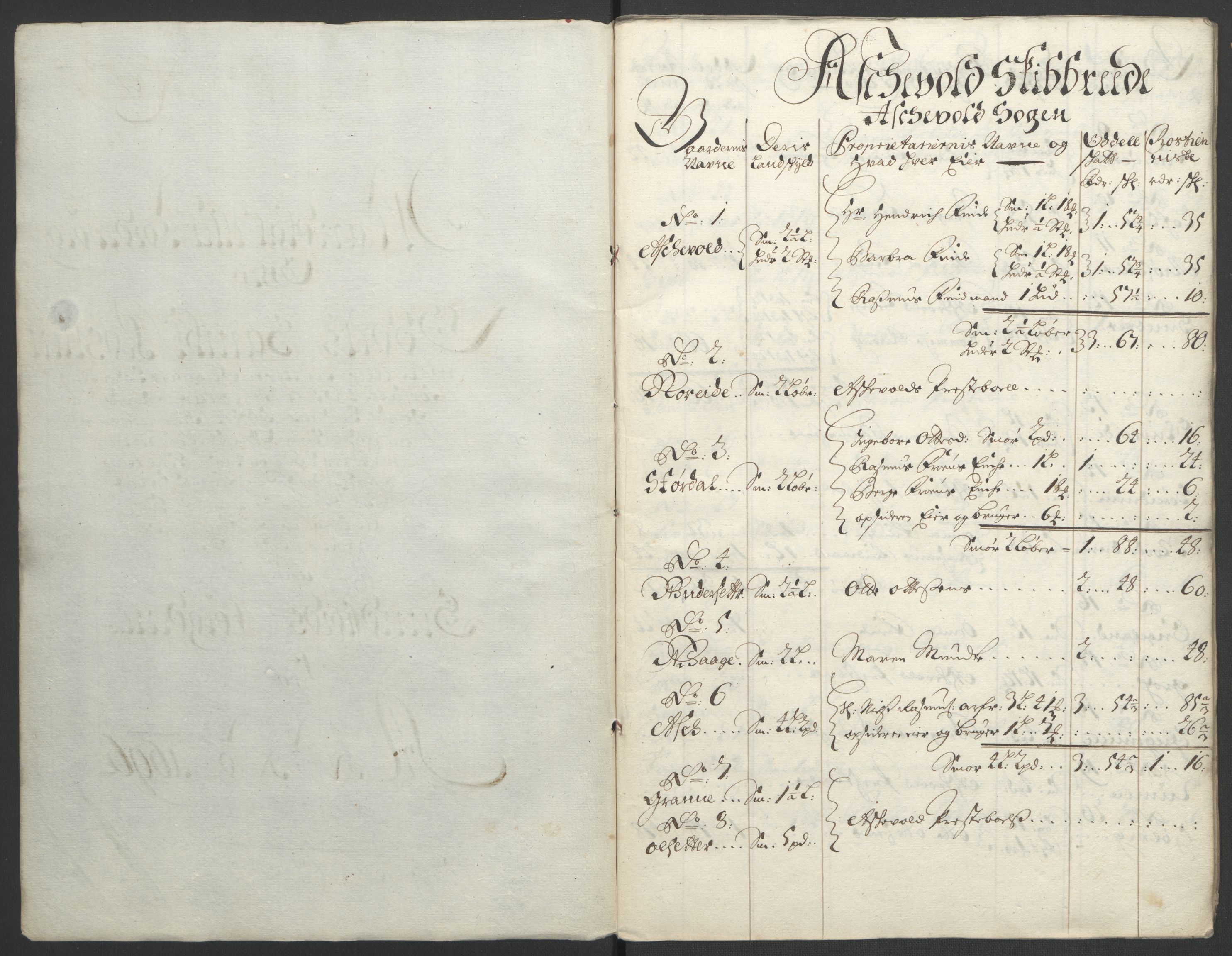 Rentekammeret inntil 1814, Reviderte regnskaper, Fogderegnskap, AV/RA-EA-4092/R53/L3422: Fogderegnskap Sunn- og Nordfjord, 1695-1696, p. 234