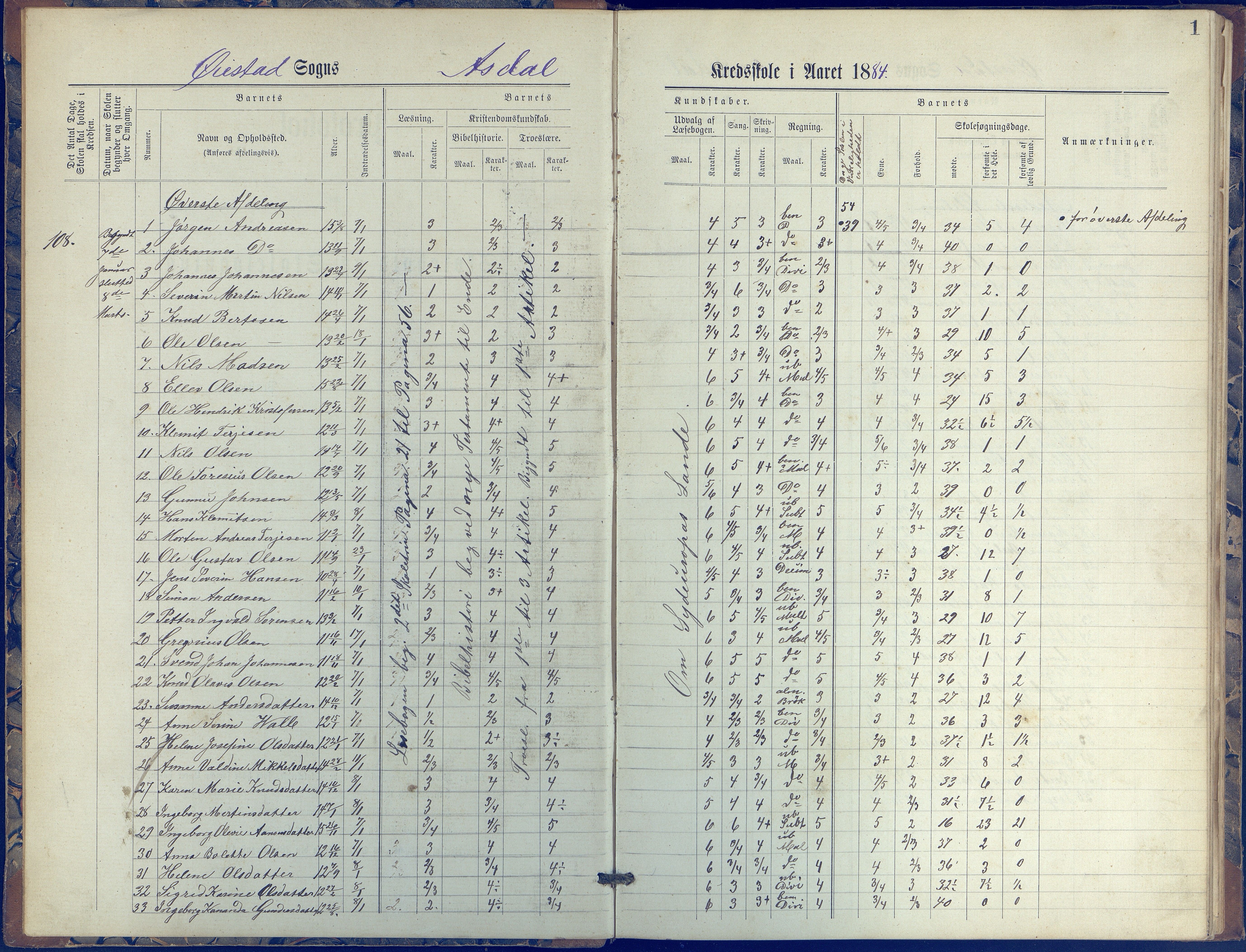 Øyestad kommune frem til 1979, AAKS/KA0920-PK/06/06E/L0005: Journal, øverste avdeling, 1884-1918, p. 1