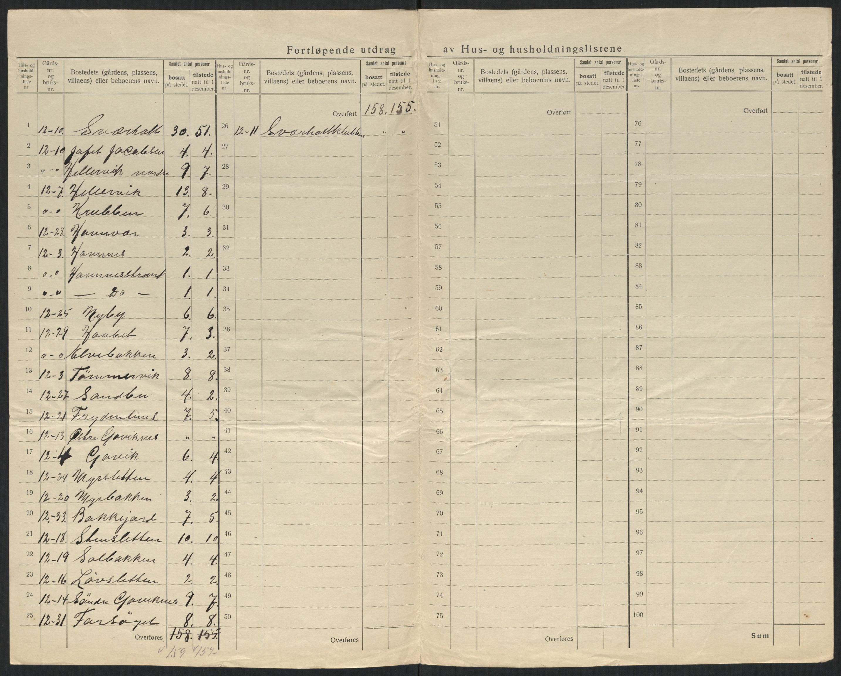 SATØ, 1920 census for Lebesby, 1920, p. 7