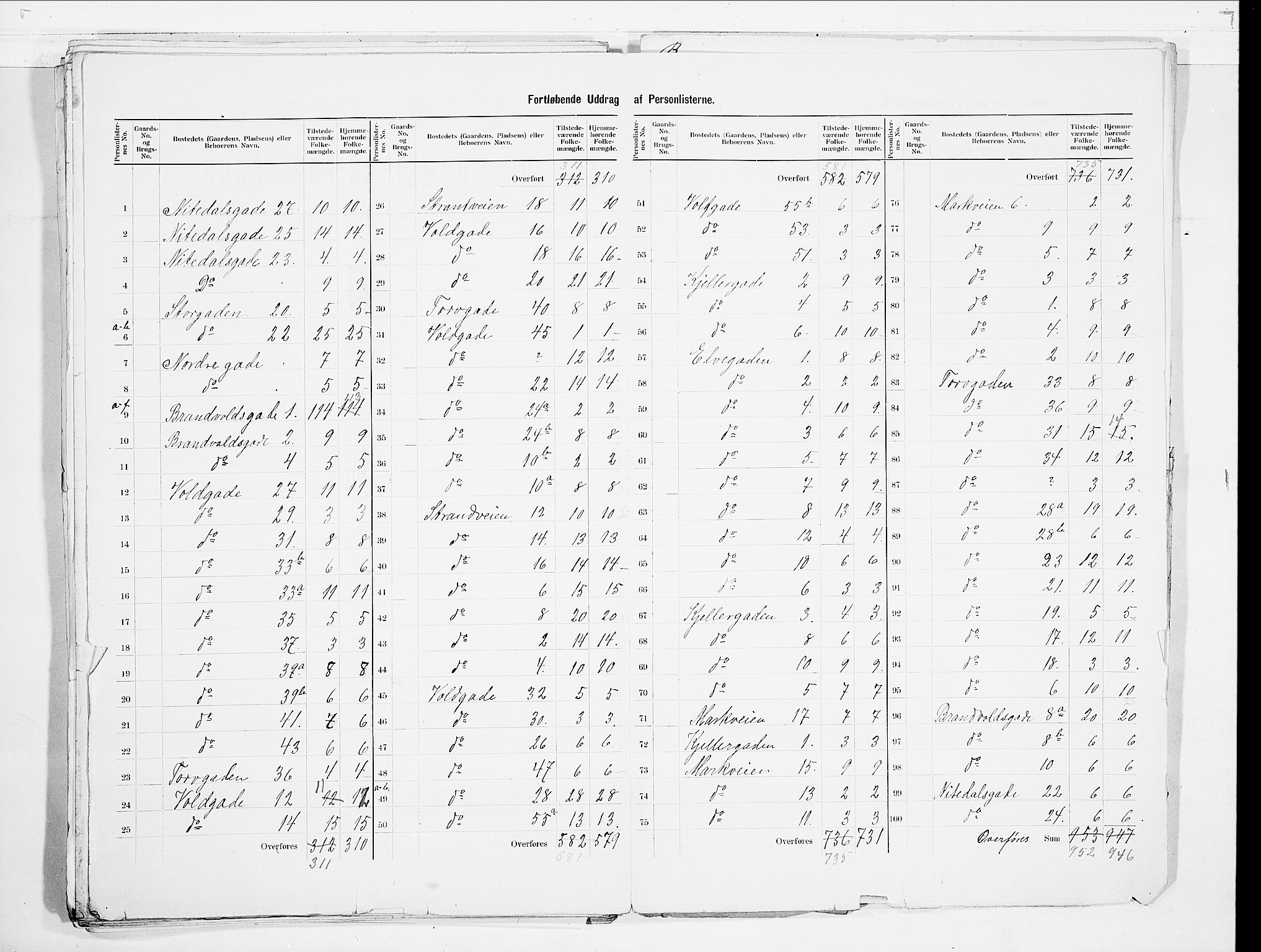 SAO, 1900 census for Skedsmo, 1900, p. 37