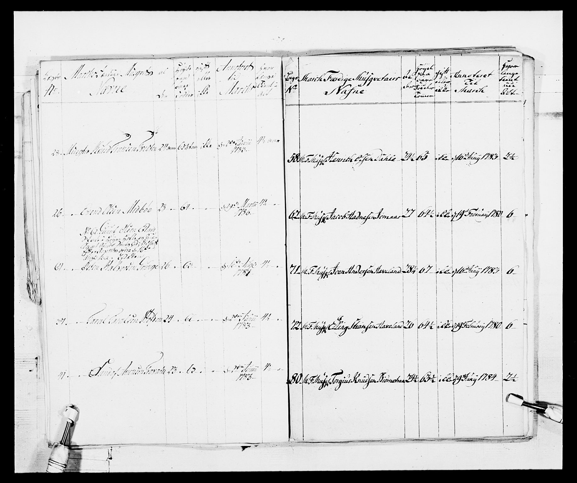 Generalitets- og kommissariatskollegiet, Det kongelige norske kommissariatskollegium, AV/RA-EA-5420/E/Eh/L0103: 1. Vesterlenske nasjonale infanteriregiment, 1782-1789, p. 41