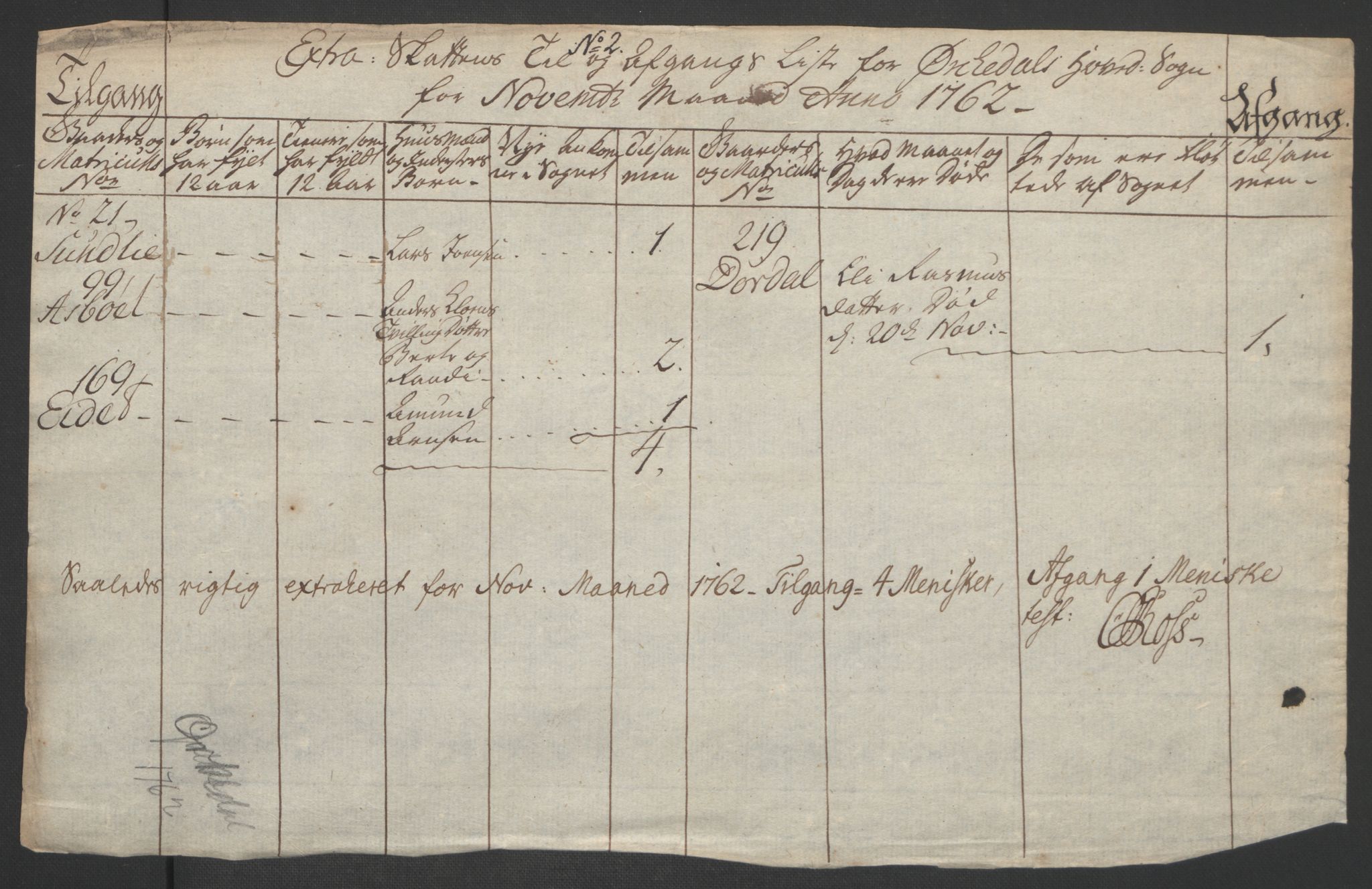 Rentekammeret inntil 1814, Realistisk ordnet avdeling, AV/RA-EA-4070/Ol/L0021: [Gg 10]: Ekstraskatten, 23.09.1762. Orkdal og Gauldal, 1762-1767, p. 129