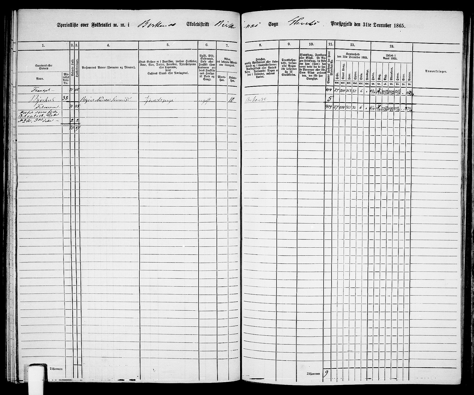 RA, 1865 census for Tveit, 1865, p. 113