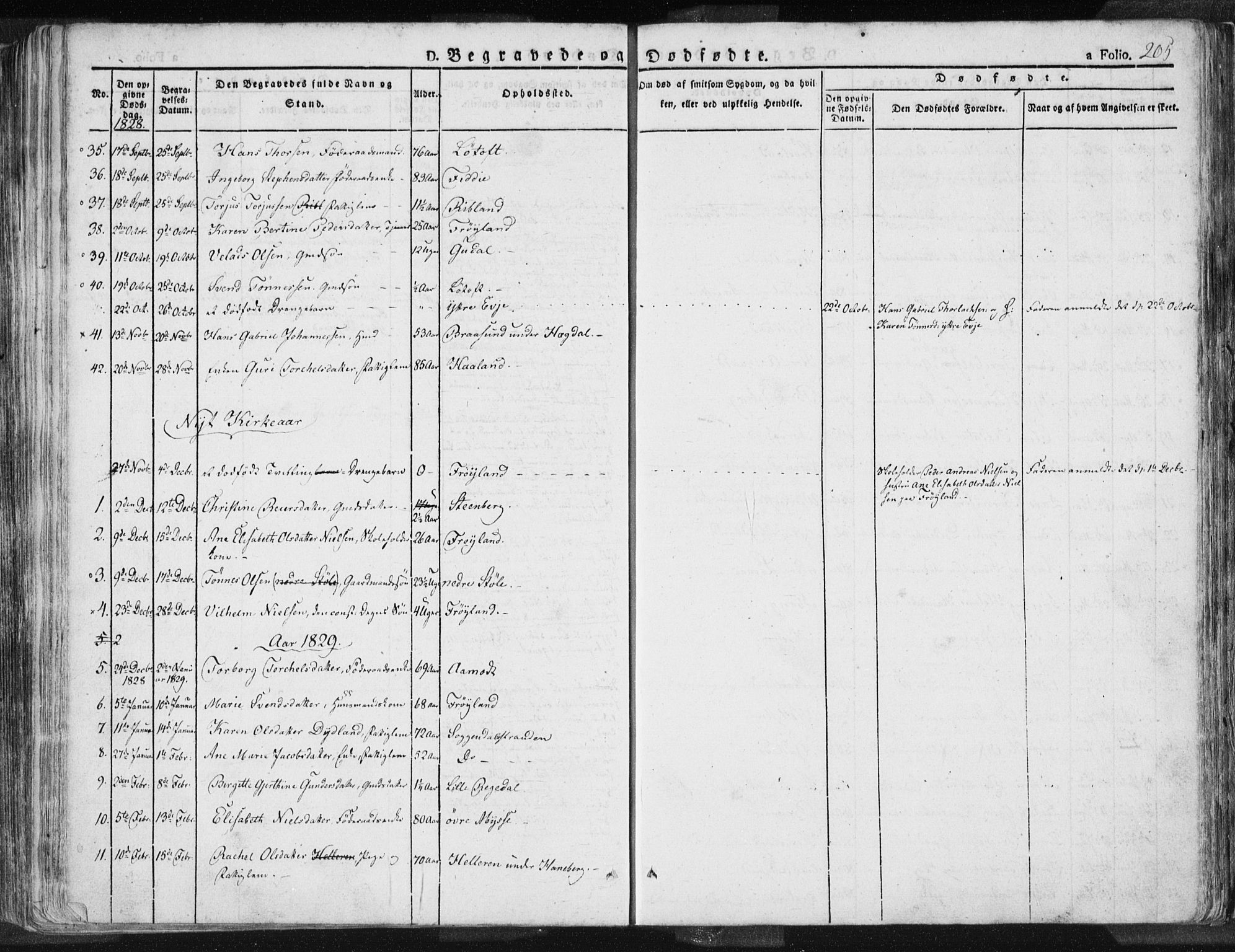 Sokndal sokneprestkontor, SAST/A-101808: Parish register (official) no. A 7.1, 1826-1842, p. 205