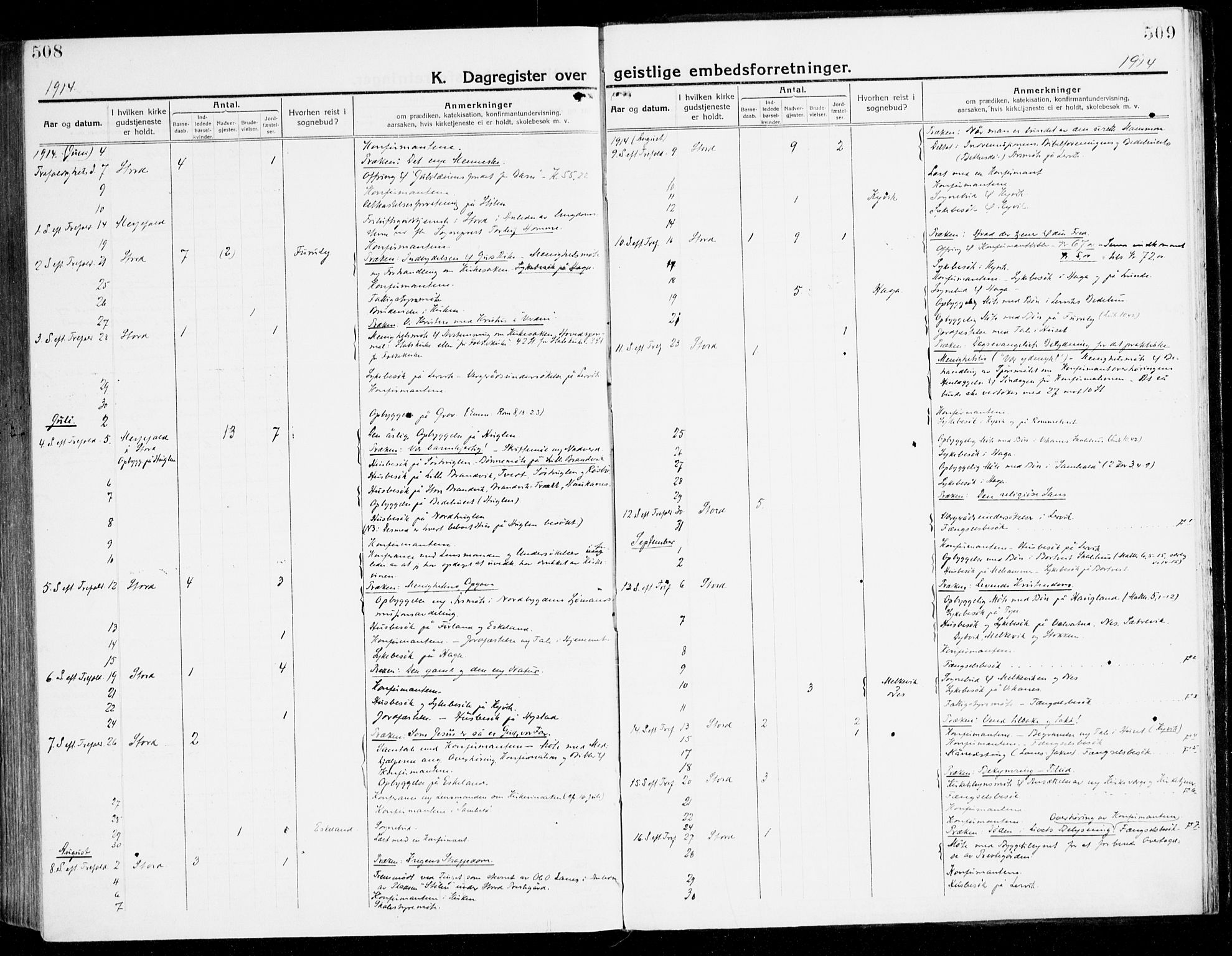 Stord sokneprestembete, AV/SAB-A-78201/H/Haa: Parish register (official) no. B 3, 1913-1925, p. 508-509