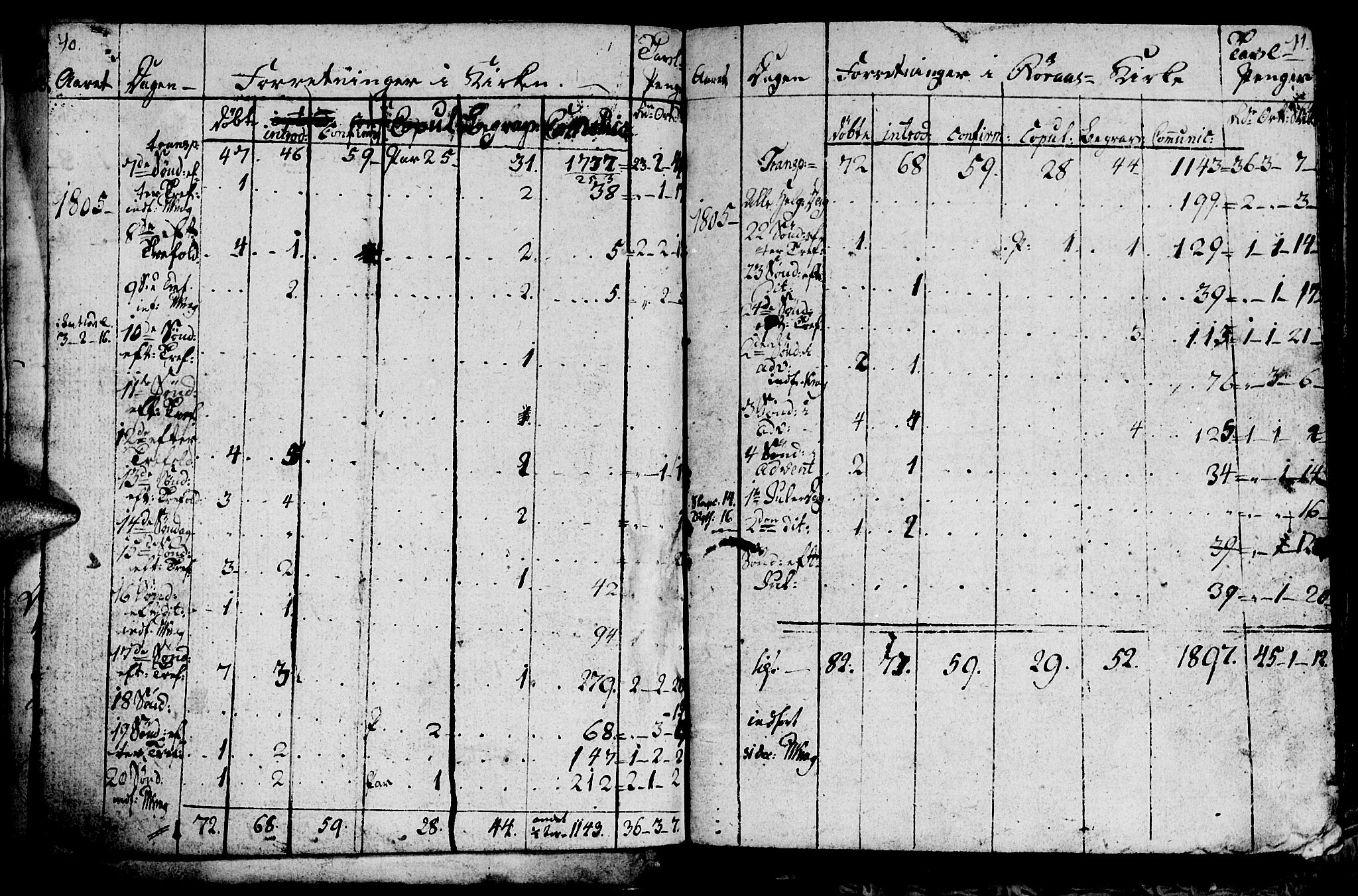 Ministerialprotokoller, klokkerbøker og fødselsregistre - Sør-Trøndelag, SAT/A-1456/681/L0937: Parish register (copy) no. 681C01, 1798-1810, p. 10-11