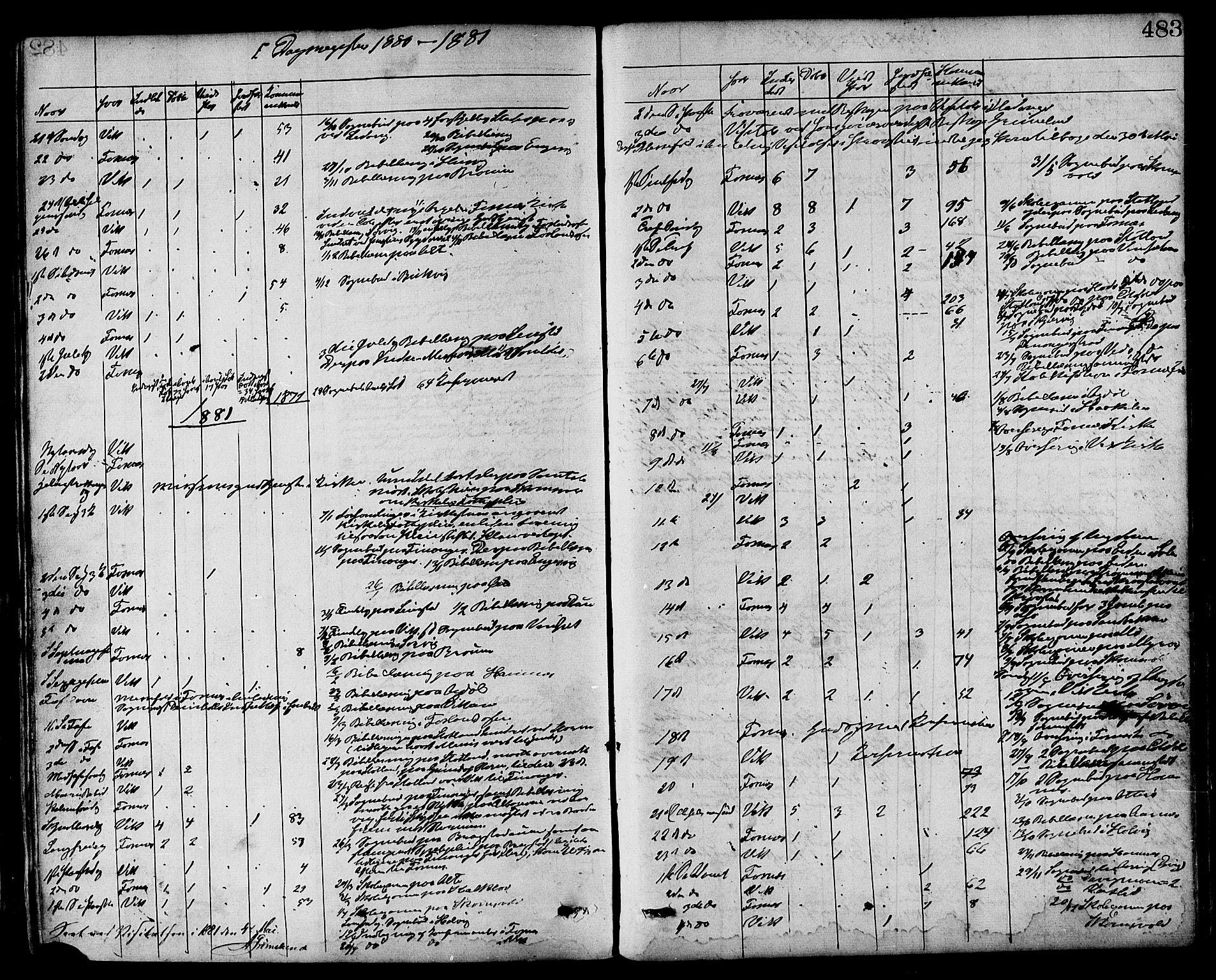 Ministerialprotokoller, klokkerbøker og fødselsregistre - Nord-Trøndelag, AV/SAT-A-1458/773/L0616: Parish register (official) no. 773A07, 1870-1887, p. 483