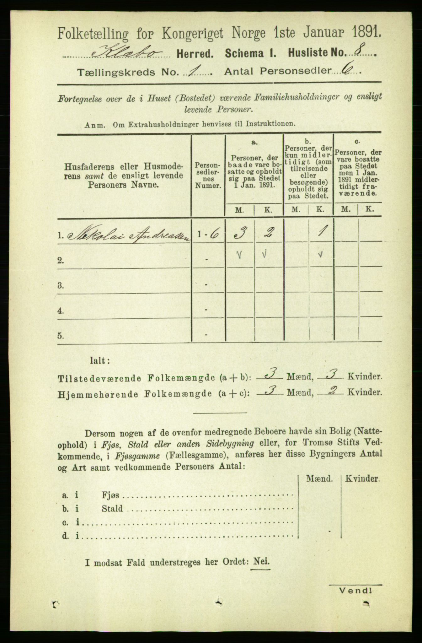 RA, 1891 census for 1662 Klæbu, 1891, p. 33