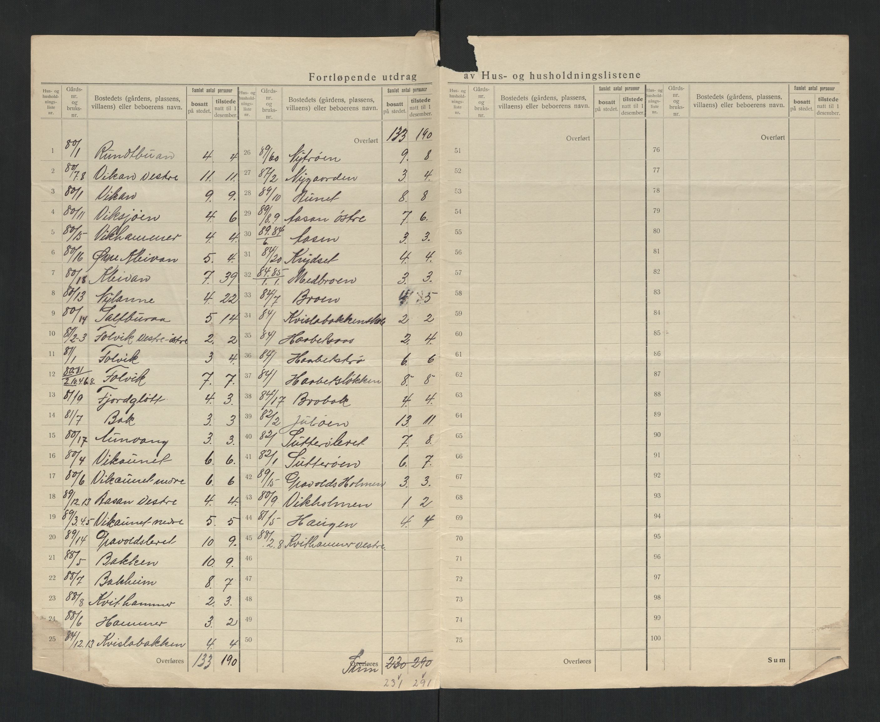 SAT, 1920 census for Stjørdal, 1920, p. 8