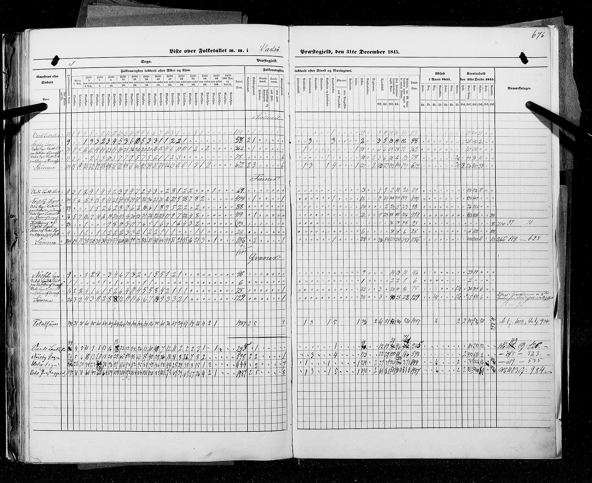 RA, Census 1845, vol. 9C: Finnmarken amt, 1845, p. 676