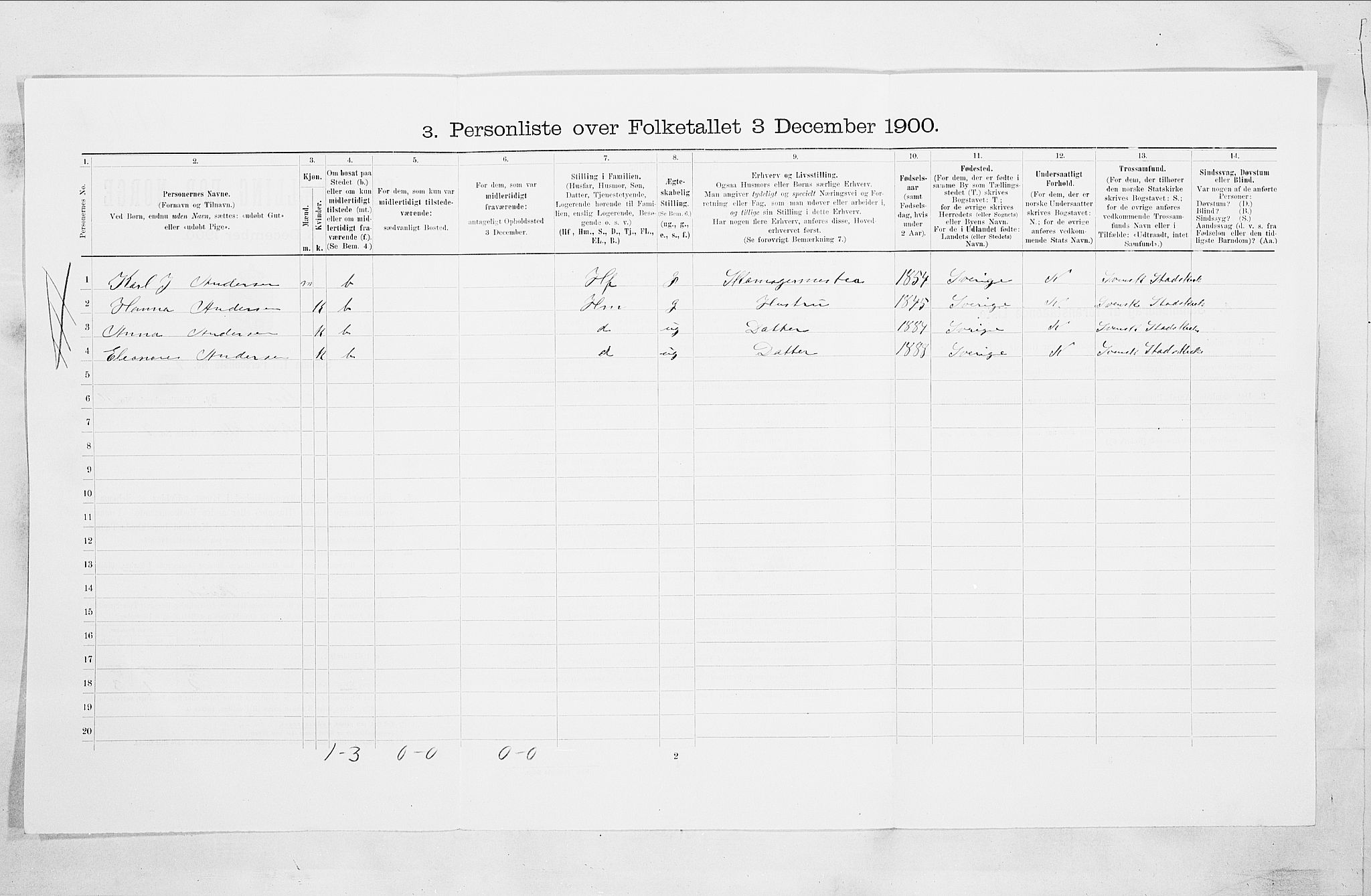 SAO, 1900 census for Moss, 1900