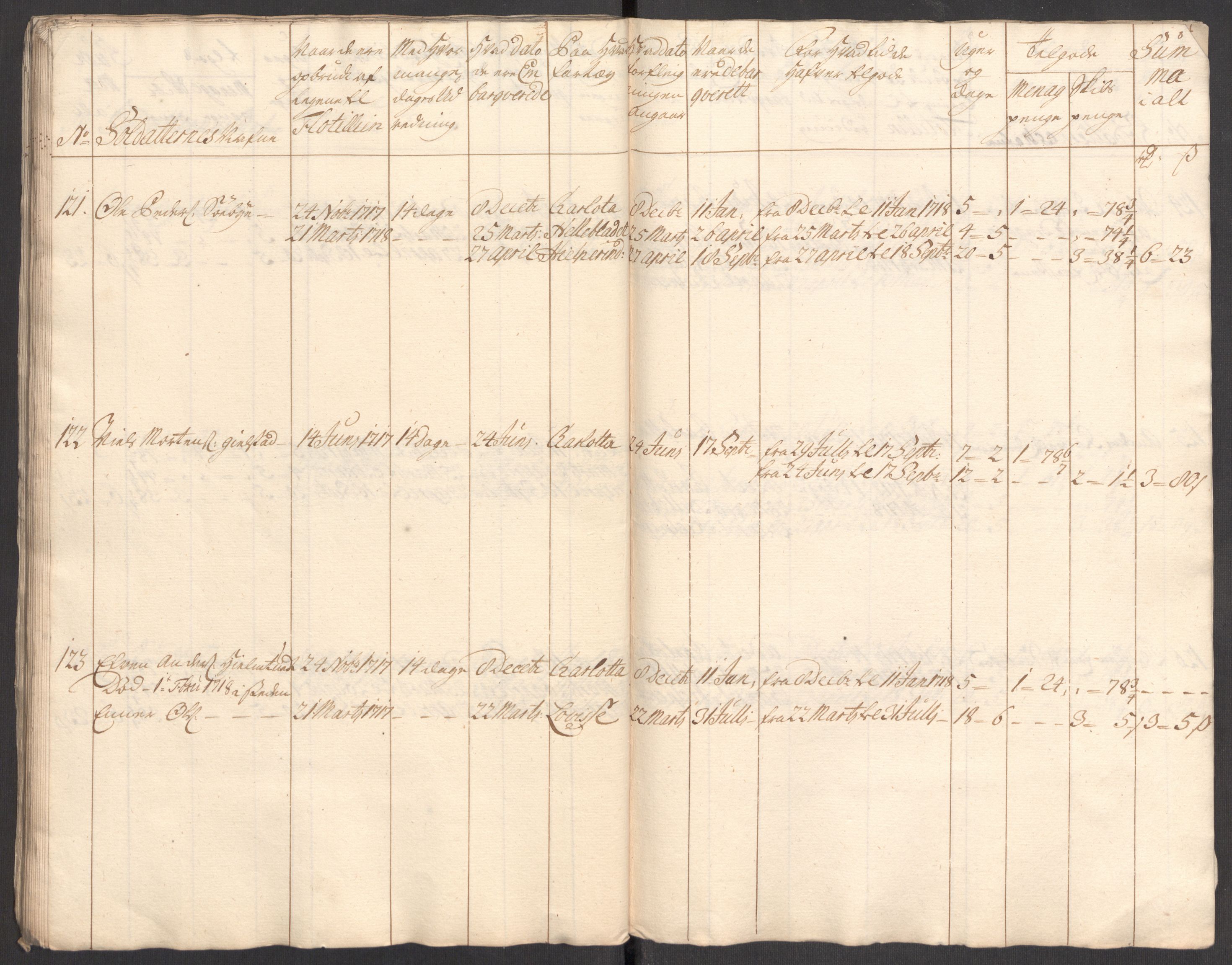 Kommanderende general (KG I) med Det norske krigsdirektorium, AV/RA-EA-5419/E/Eb/L0001: Ruller over noen kompanier som tjenestegjorde på flåten, 1712-1721, p. 426