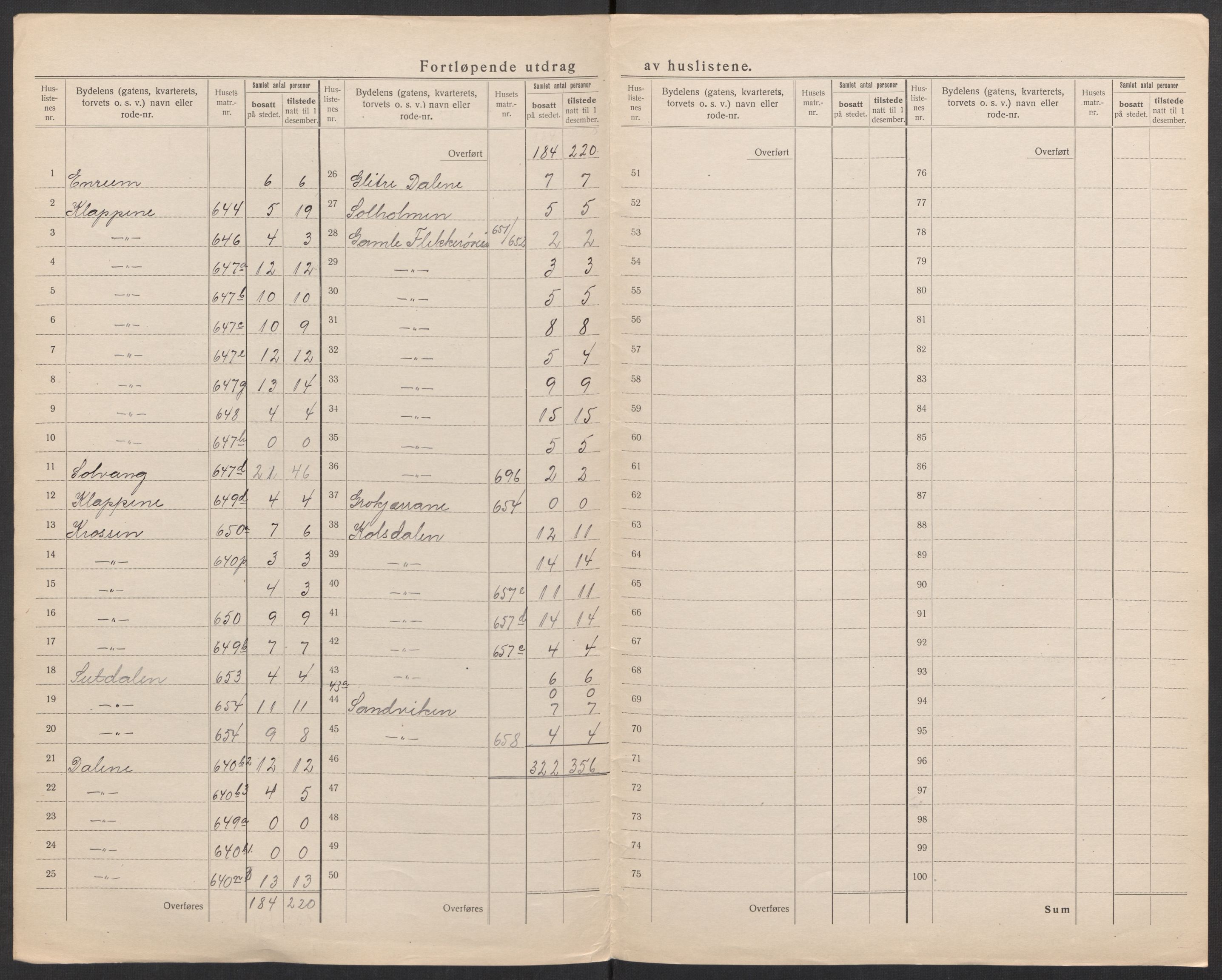 SAK, 1920 census for Kristiansand, 1920, p. 165