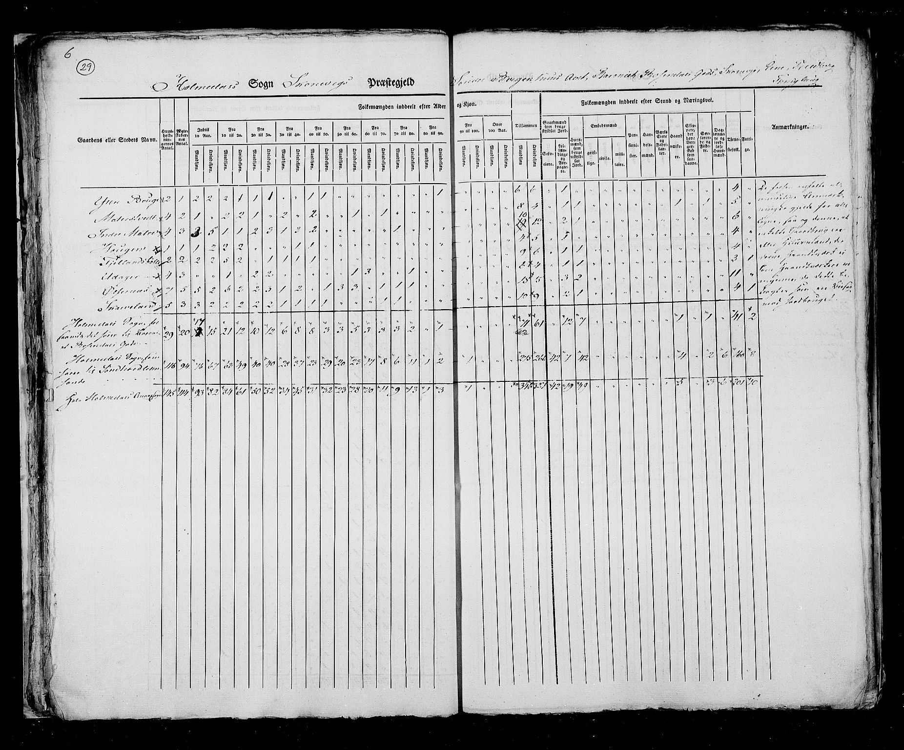 RA, Census 1825, vol. 13: Søndre Bergenhus amt, 1825, p. 29