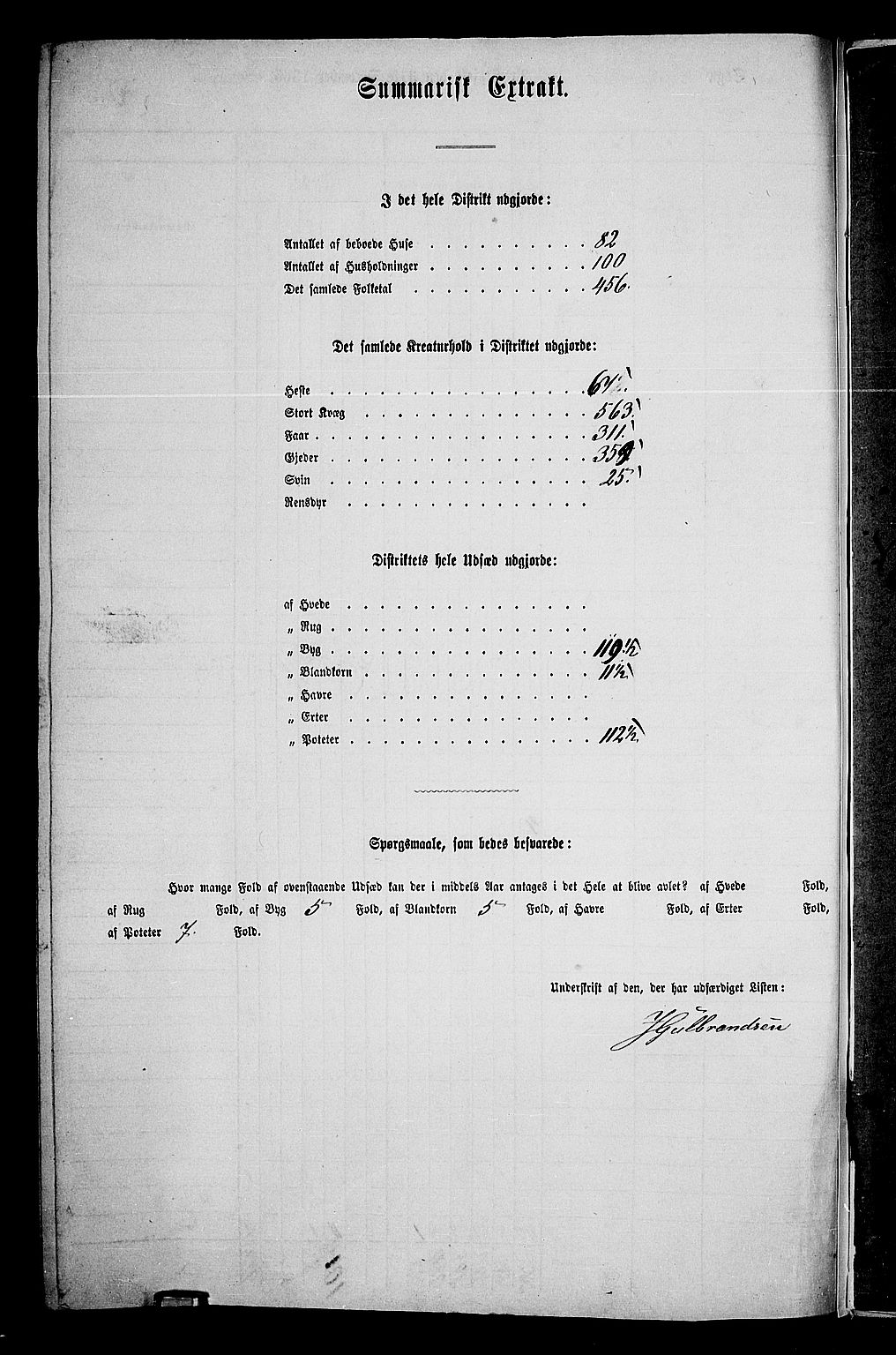 RA, 1865 census for Gausdal, 1865, p. 250