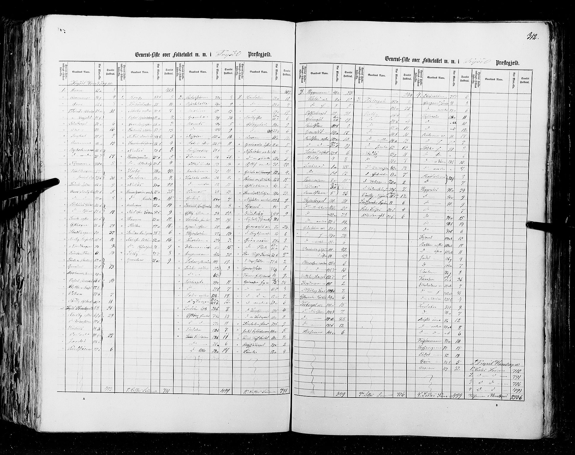 RA, Census 1855, vol. 1: Akershus amt, Smålenenes amt og Hedemarken amt, 1855, p. 312