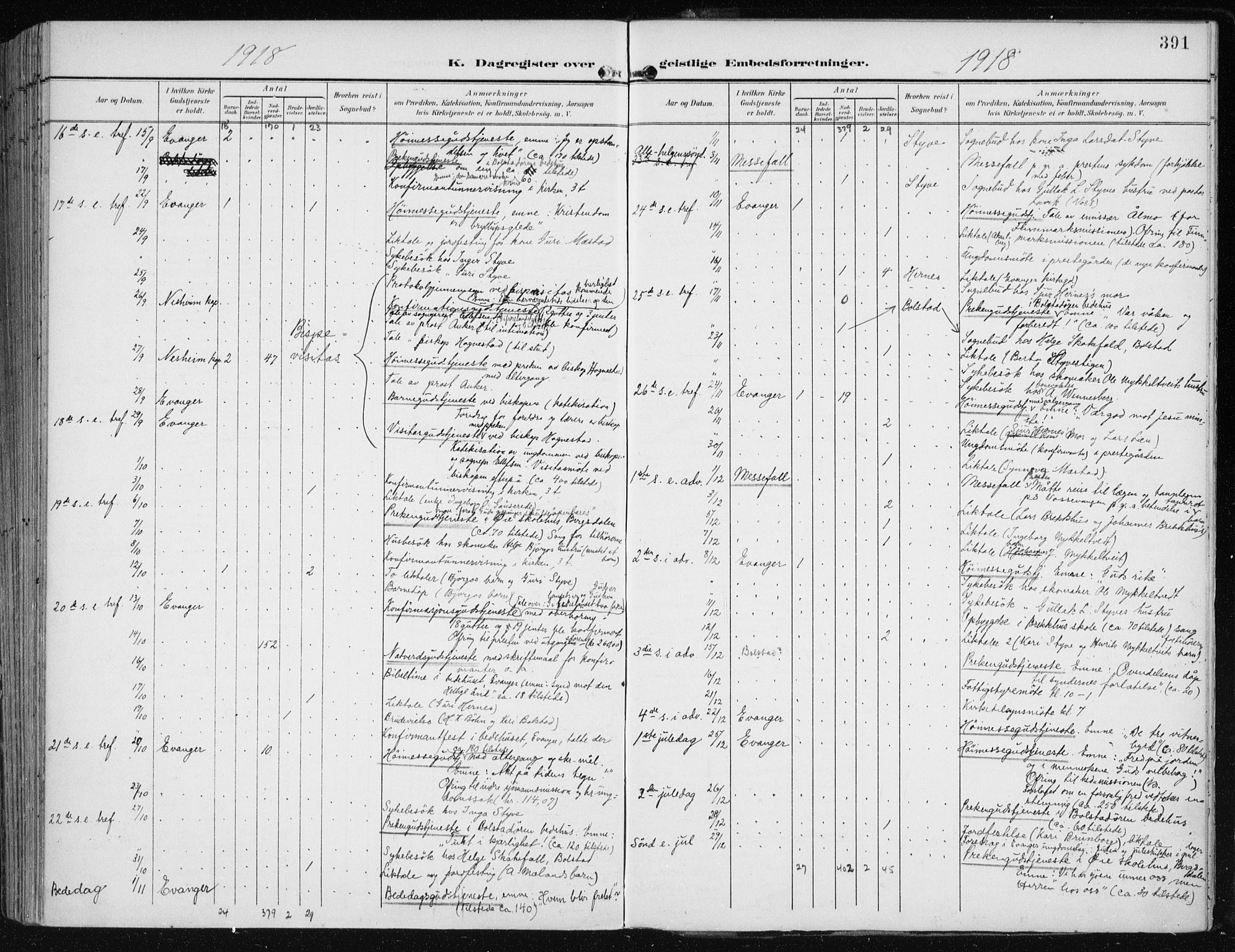Evanger sokneprestembete, SAB/A-99924: Parish register (official) no. A  3, 1900-1930, p. 391