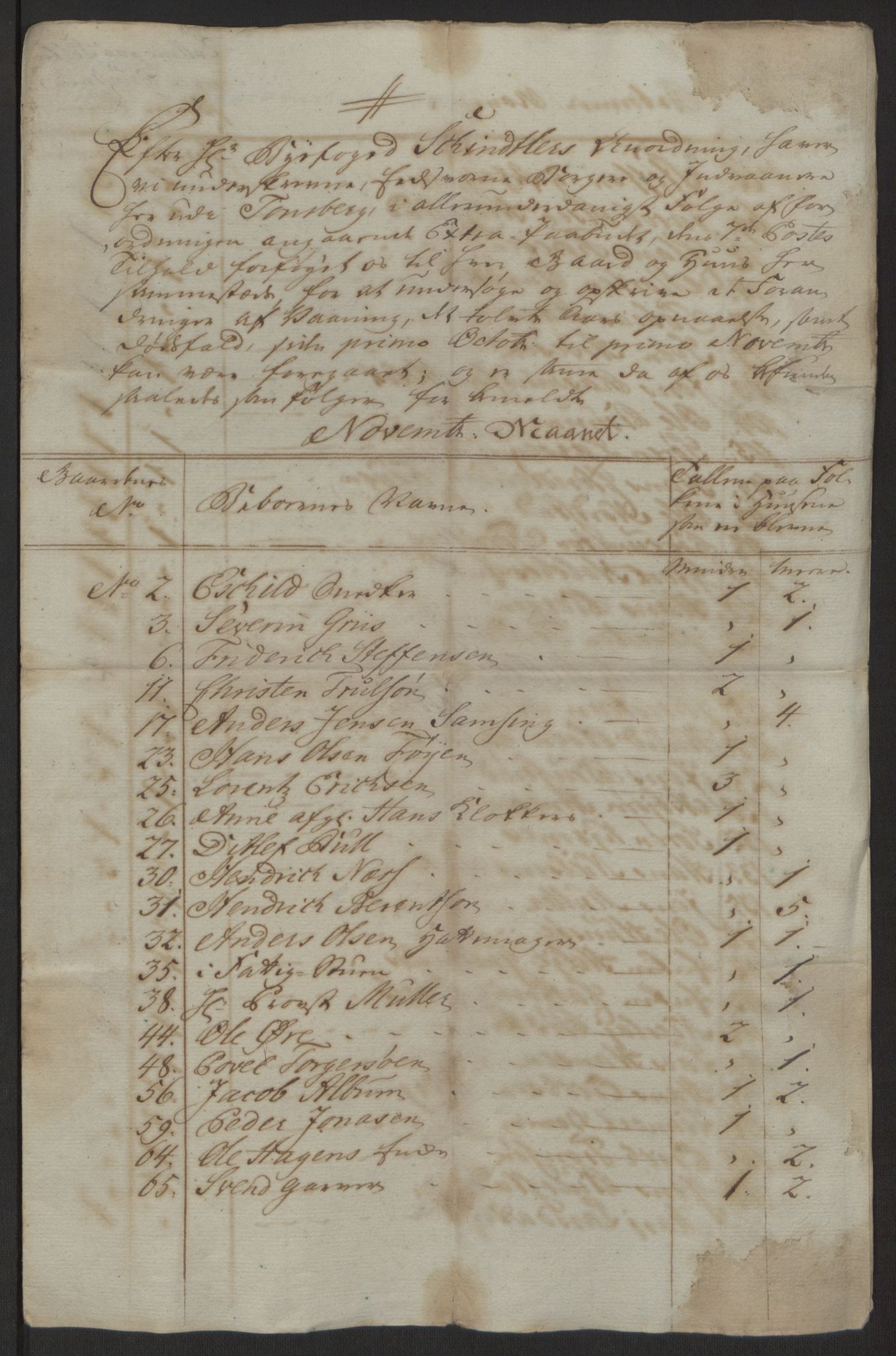 Rentekammeret inntil 1814, Reviderte regnskaper, Byregnskaper, AV/RA-EA-4066/R/Rh/L0162/0001: [H4] Kontribusjonsregnskap / Ekstraskatt, Tønsberg, 1762-1772, p. 112