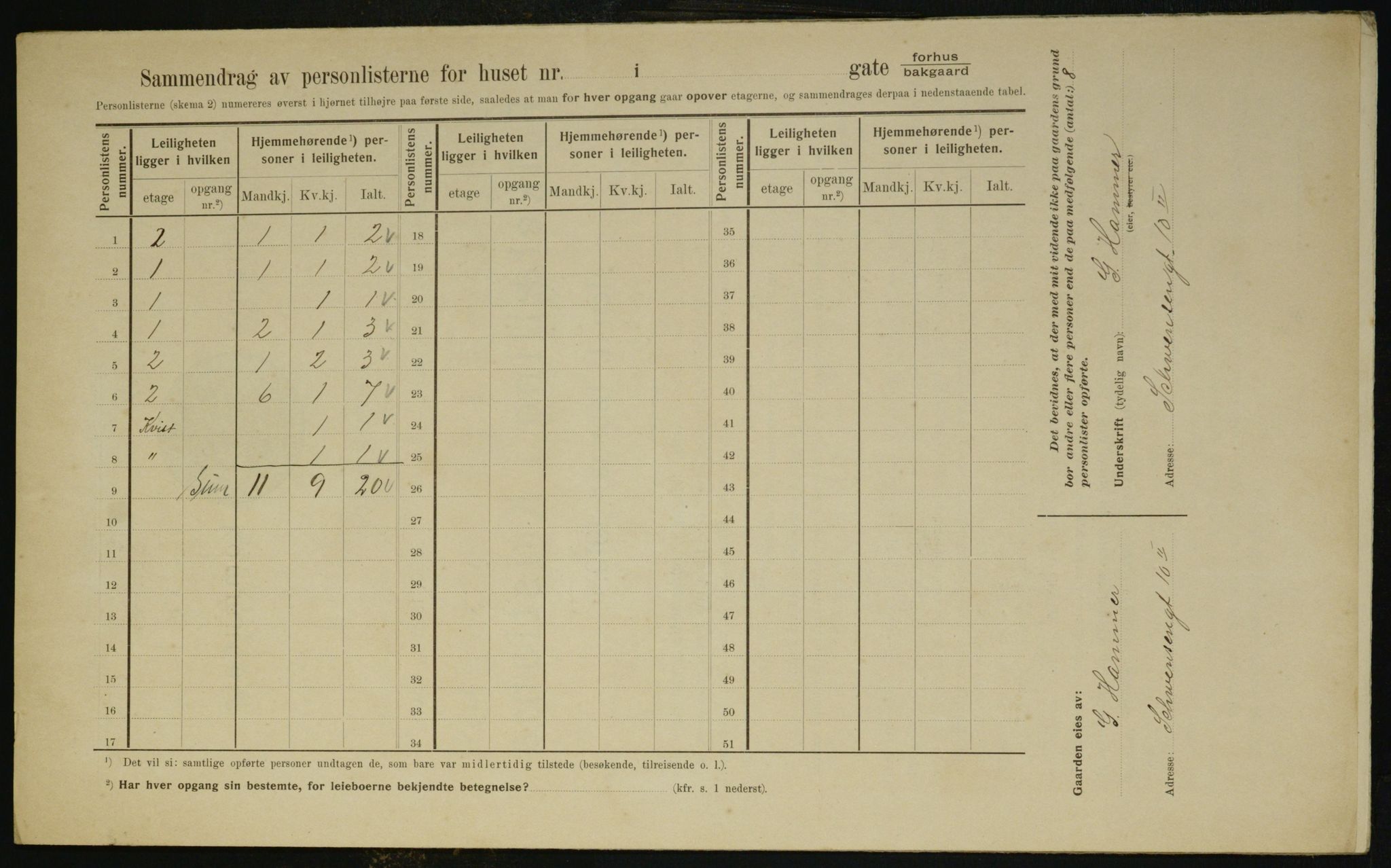 OBA, Municipal Census 1910 for Kristiania, 1910, p. 102153