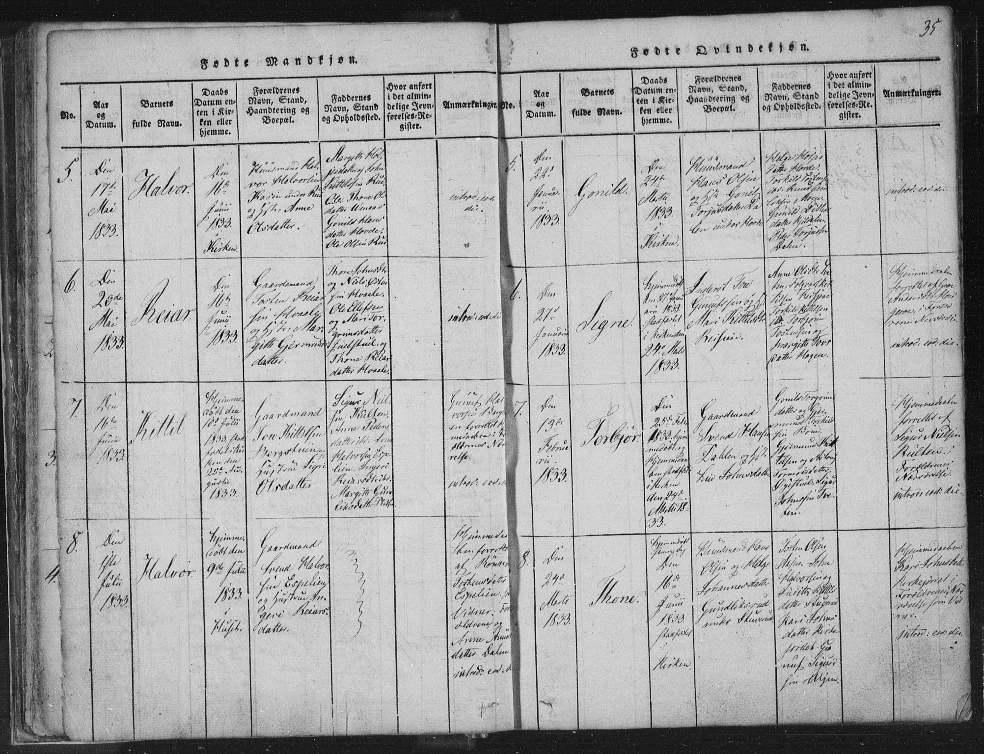 Hjartdal kirkebøker, SAKO/A-270/F/Fc/L0001: Parish register (official) no. III 1, 1815-1843, p. 35