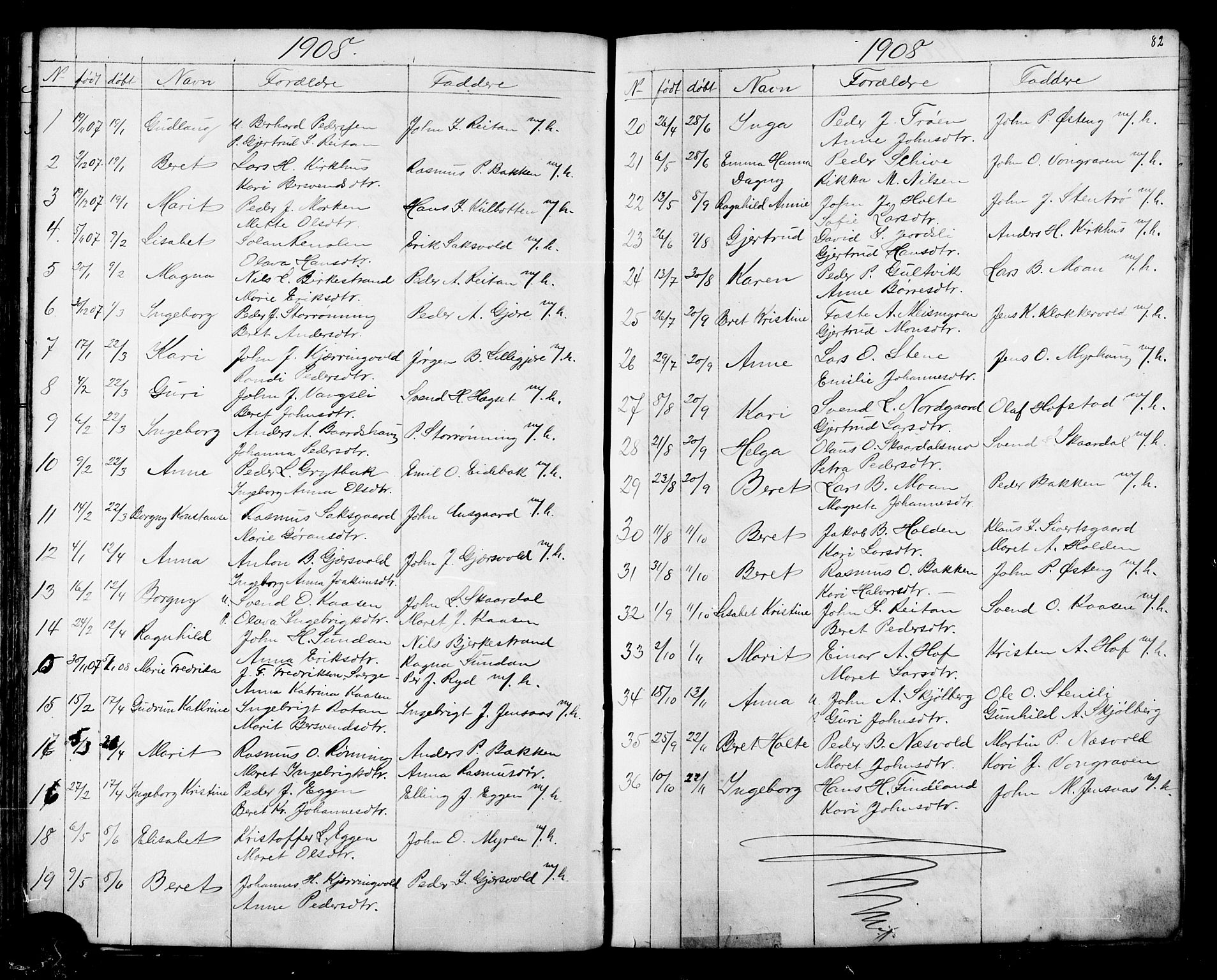 Ministerialprotokoller, klokkerbøker og fødselsregistre - Sør-Trøndelag, SAT/A-1456/686/L0985: Parish register (copy) no. 686C01, 1871-1933, p. 82
