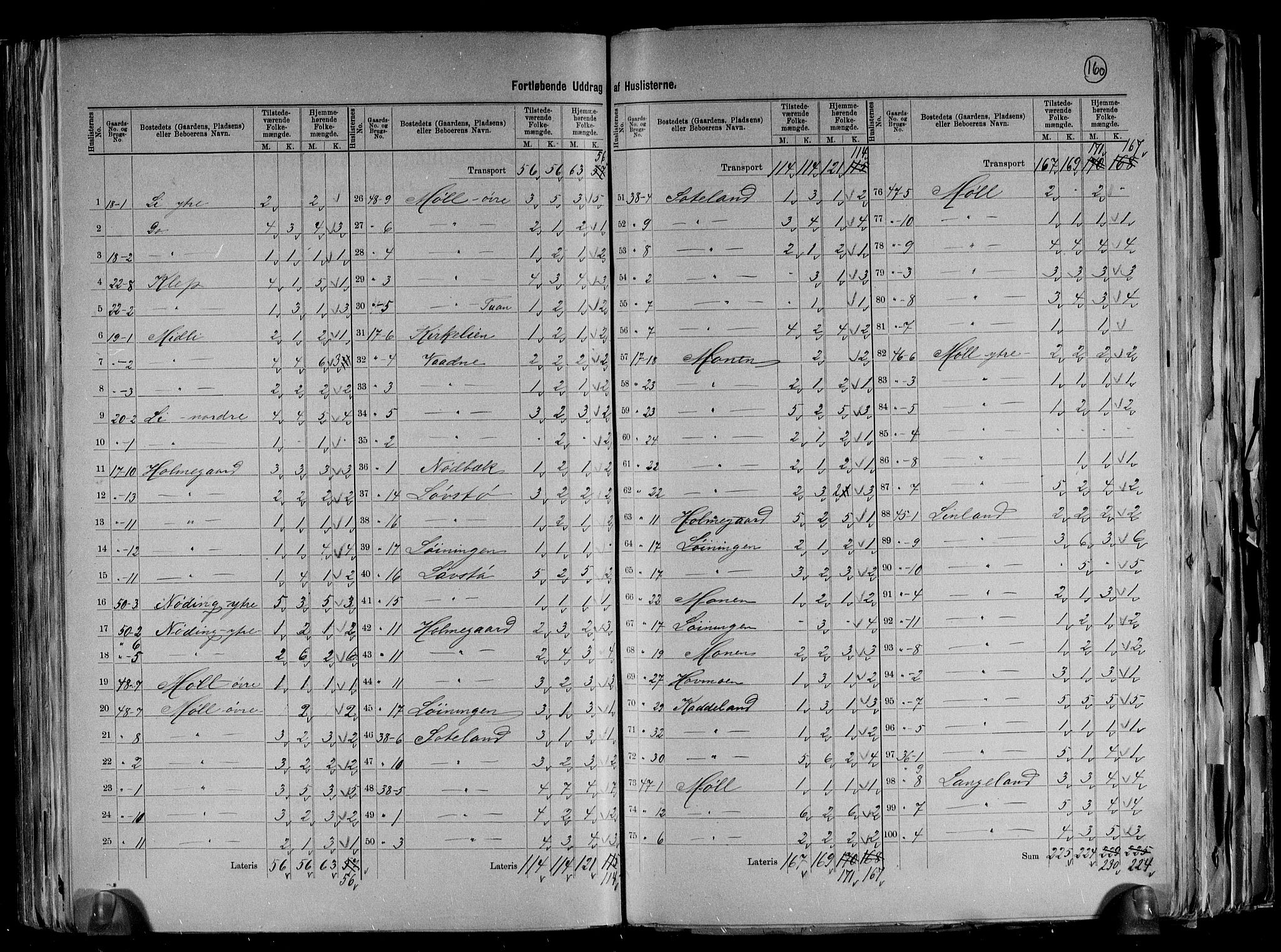 RA, 1891 census for 1020 Holum, 1891, p. 8