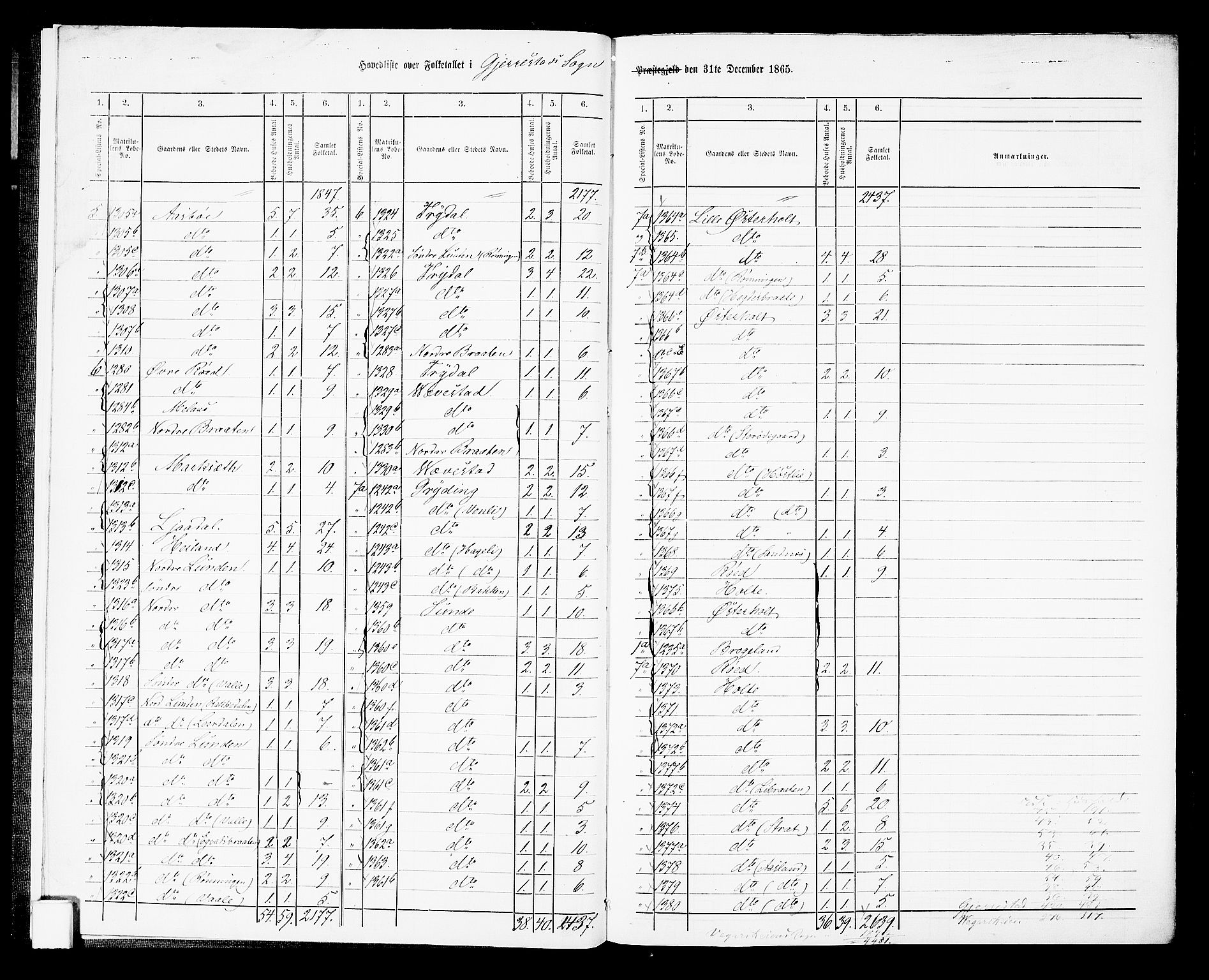 RA, 1865 census for Gjerstad, 1865, p. 8