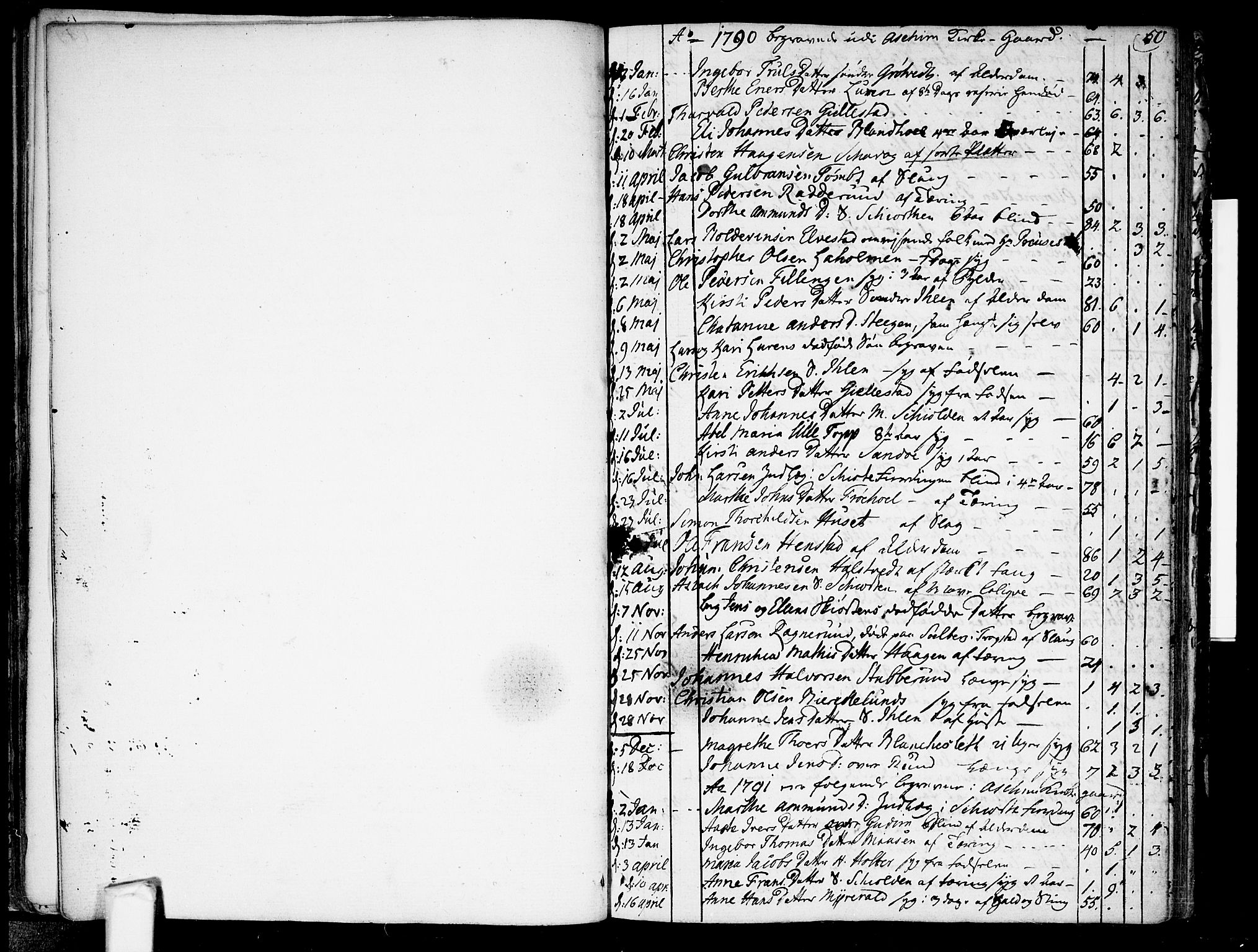 Askim prestekontor Kirkebøker, SAO/A-10900/F/Fa/L0003: Parish register (official) no. 3, 1790-1816, p. 50