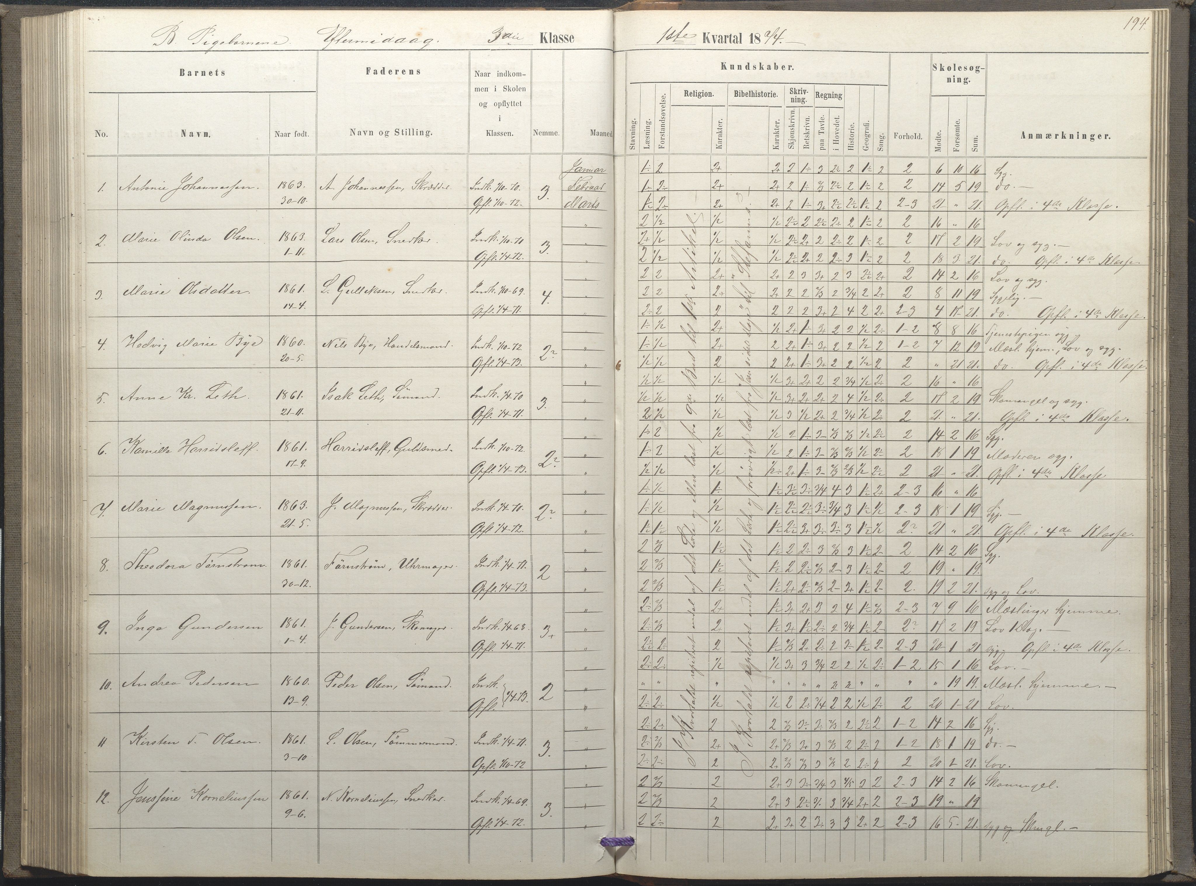 Arendal kommune, Katalog I, AAKS/KA0906-PK-I/07/L0035: Protokoll for øverste klasse (fra 1/10 1867 - 1875 benyttet for 3. klasse), 1865-1867, p. 194