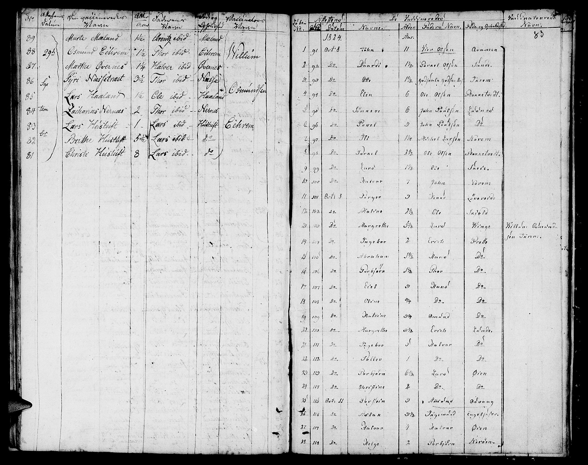 Etne sokneprestembete, AV/SAB-A-75001/H/Haa: Parish register (official) no. A 5, 1808-1817, p. 83