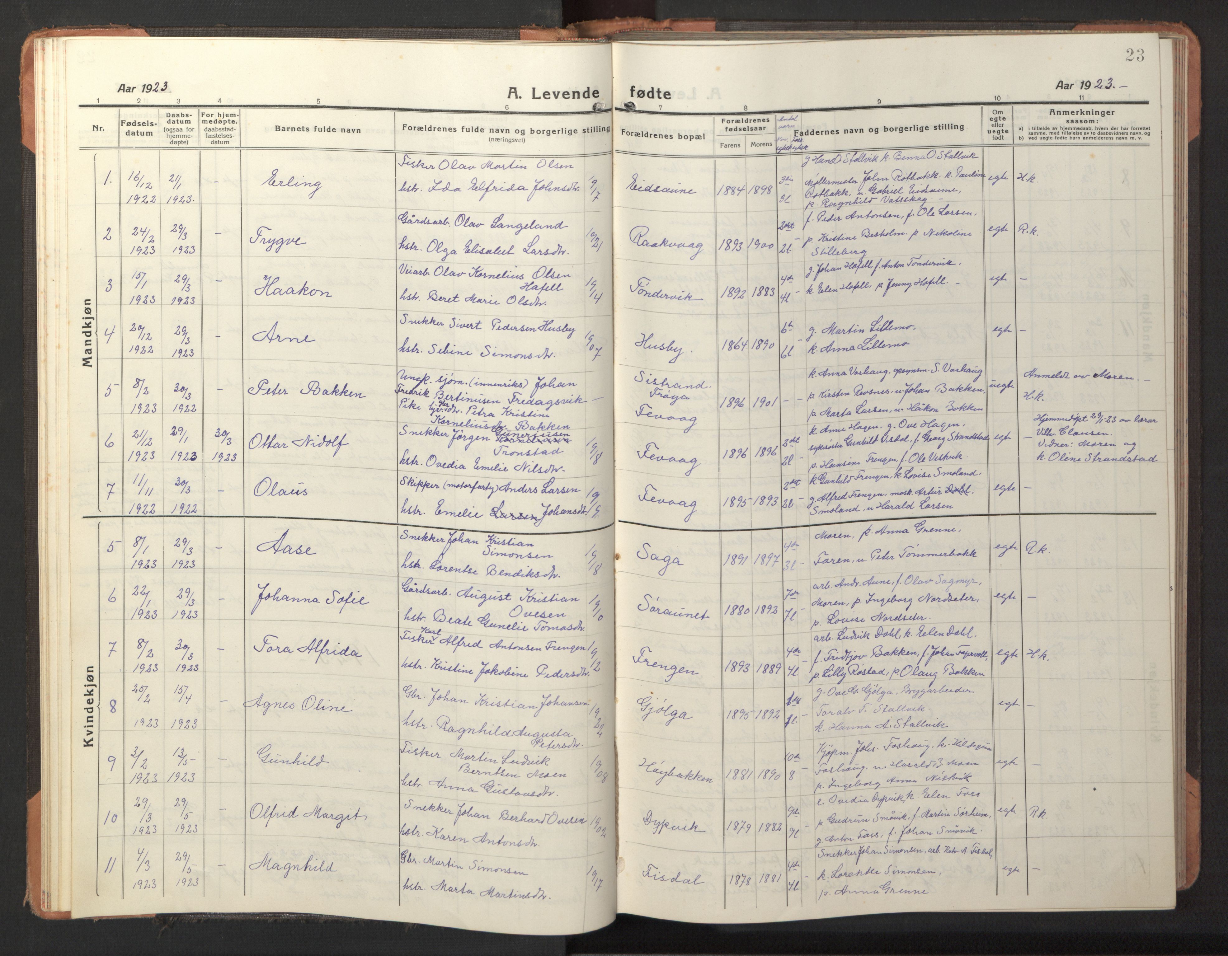 Ministerialprotokoller, klokkerbøker og fødselsregistre - Sør-Trøndelag, SAT/A-1456/653/L0658: Parish register (copy) no. 653C02, 1919-1947, p. 23