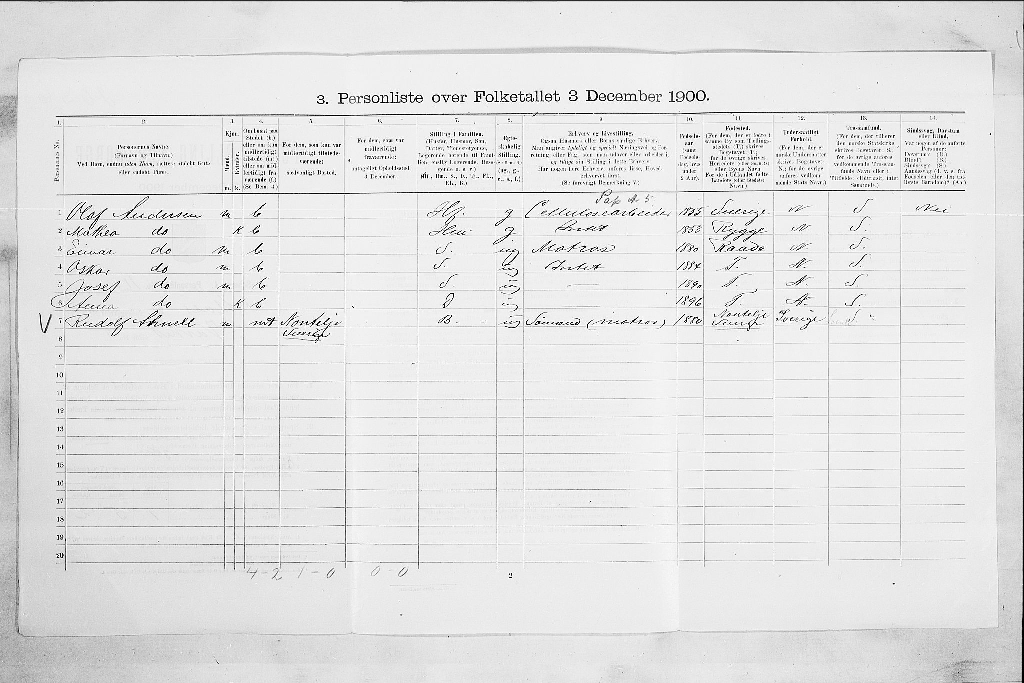 SAO, 1900 census for Moss, 1900