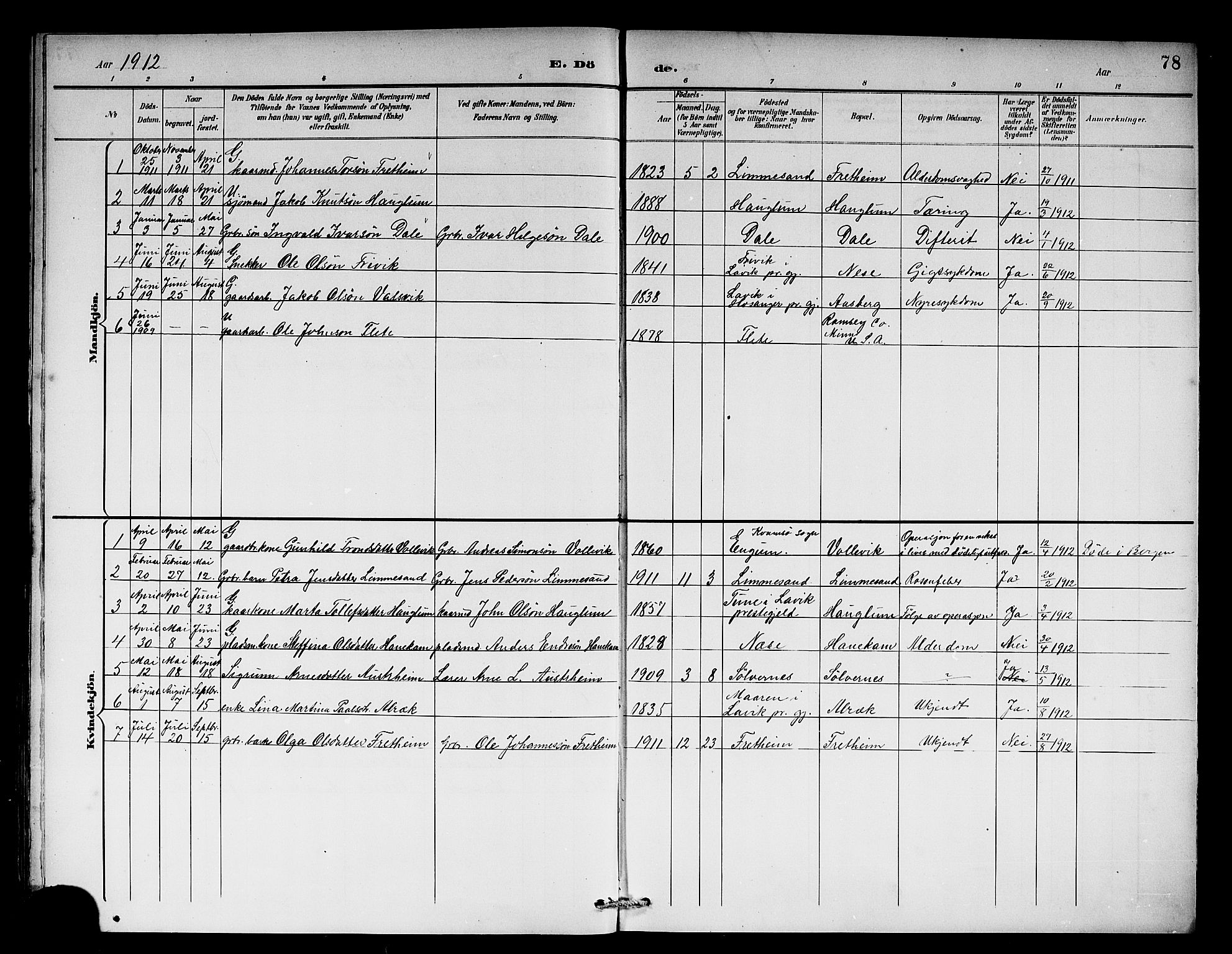 Vik sokneprestembete, AV/SAB-A-81501/H/Hab/Habb/L0003: Parish register (copy) no. B 3, 1894-1912, p. 78