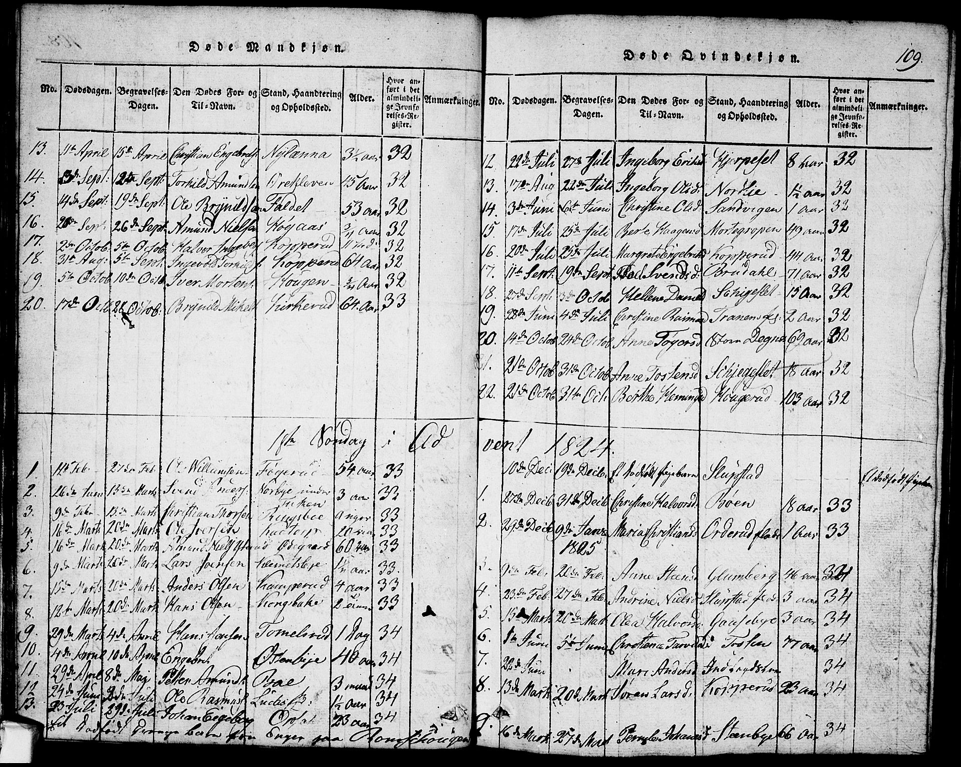 Rødenes prestekontor Kirkebøker, AV/SAO-A-2005/G/Ga/L0001: Parish register (copy) no.  I 1, 1814-1841, p. 109