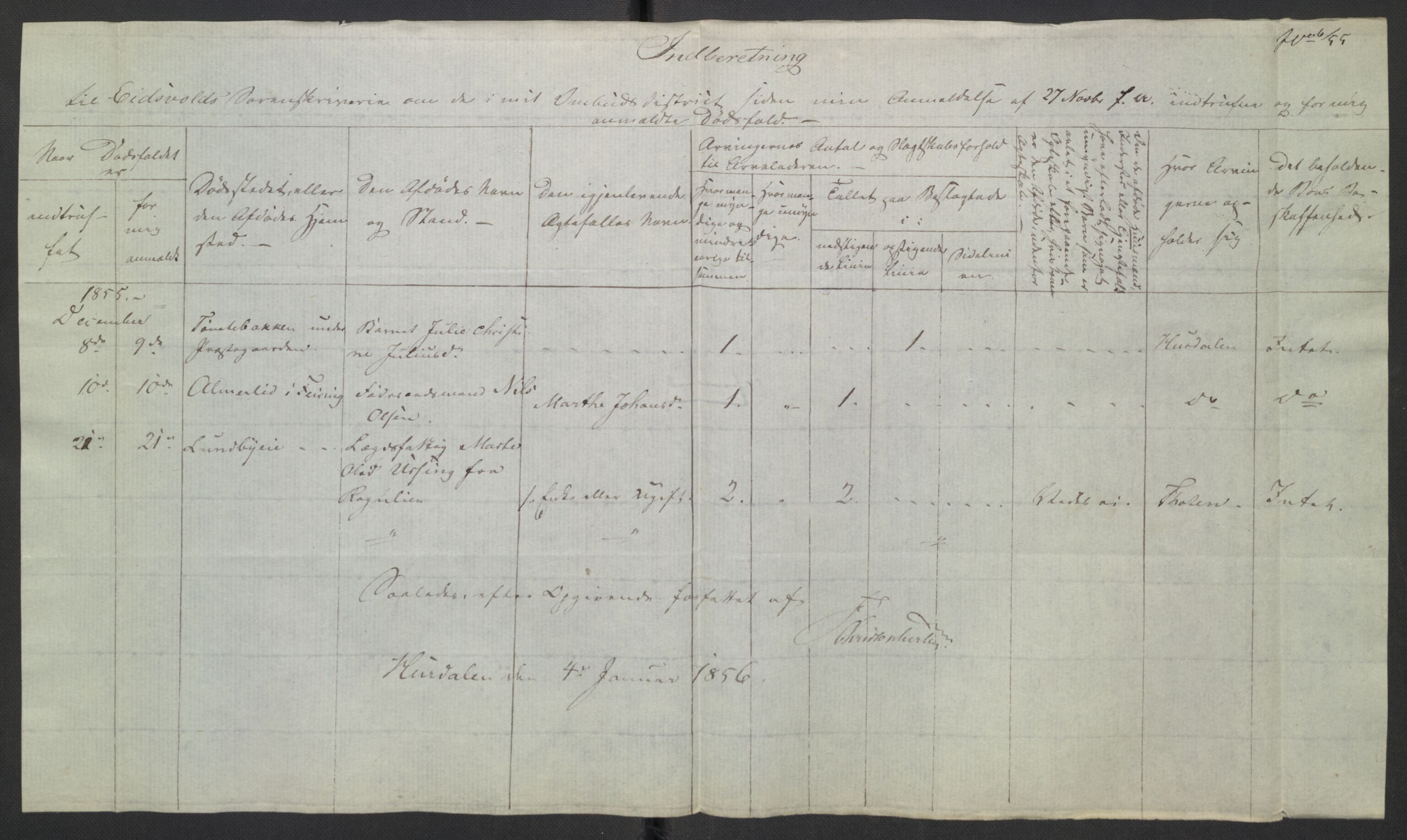 Eidsvoll tingrett, AV/SAO-A-10371/H/Ha/Hab/L0003: Dødsfallslister, 1851-1865, p. 145