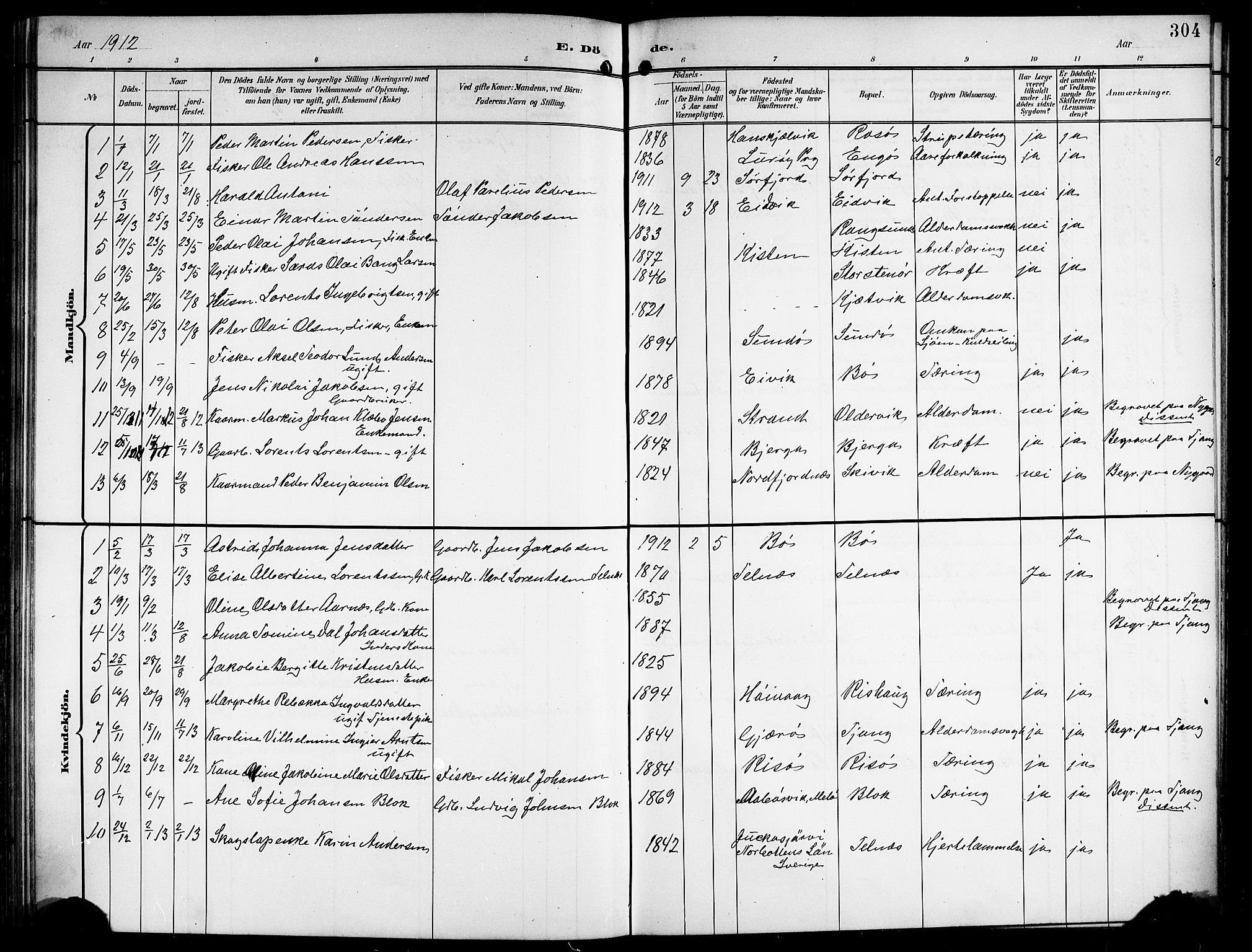 Ministerialprotokoller, klokkerbøker og fødselsregistre - Nordland, AV/SAT-A-1459/841/L0621: Parish register (copy) no. 841C05, 1897-1923, p. 304