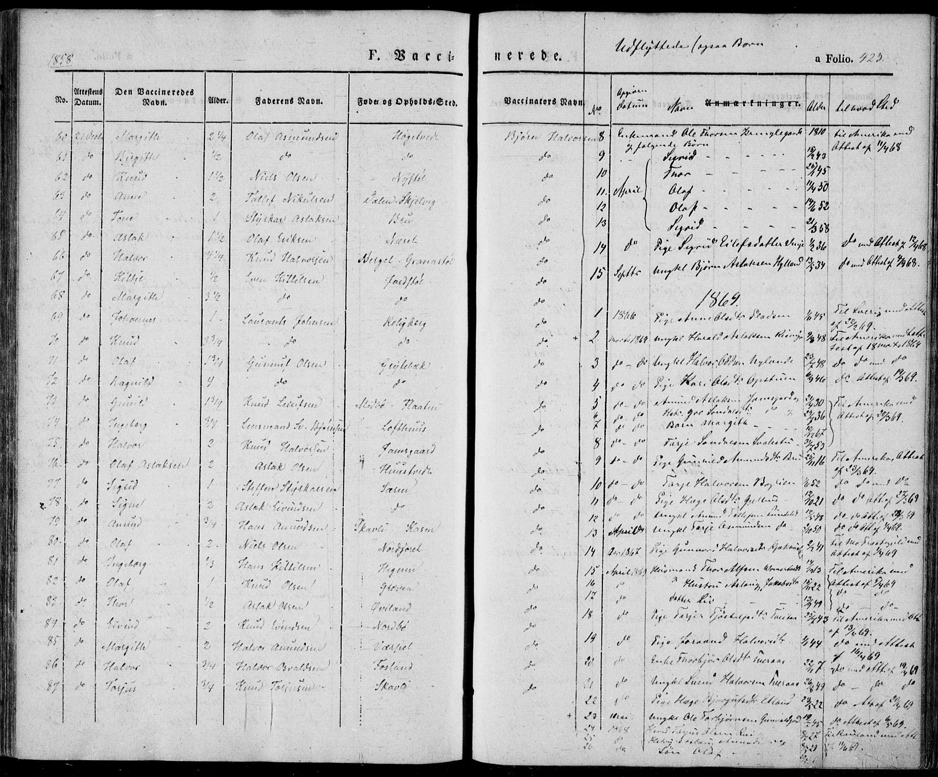Vinje kirkebøker, SAKO/A-312/F/Fa/L0004: Parish register (official) no. I 4, 1843-1869, p. 425