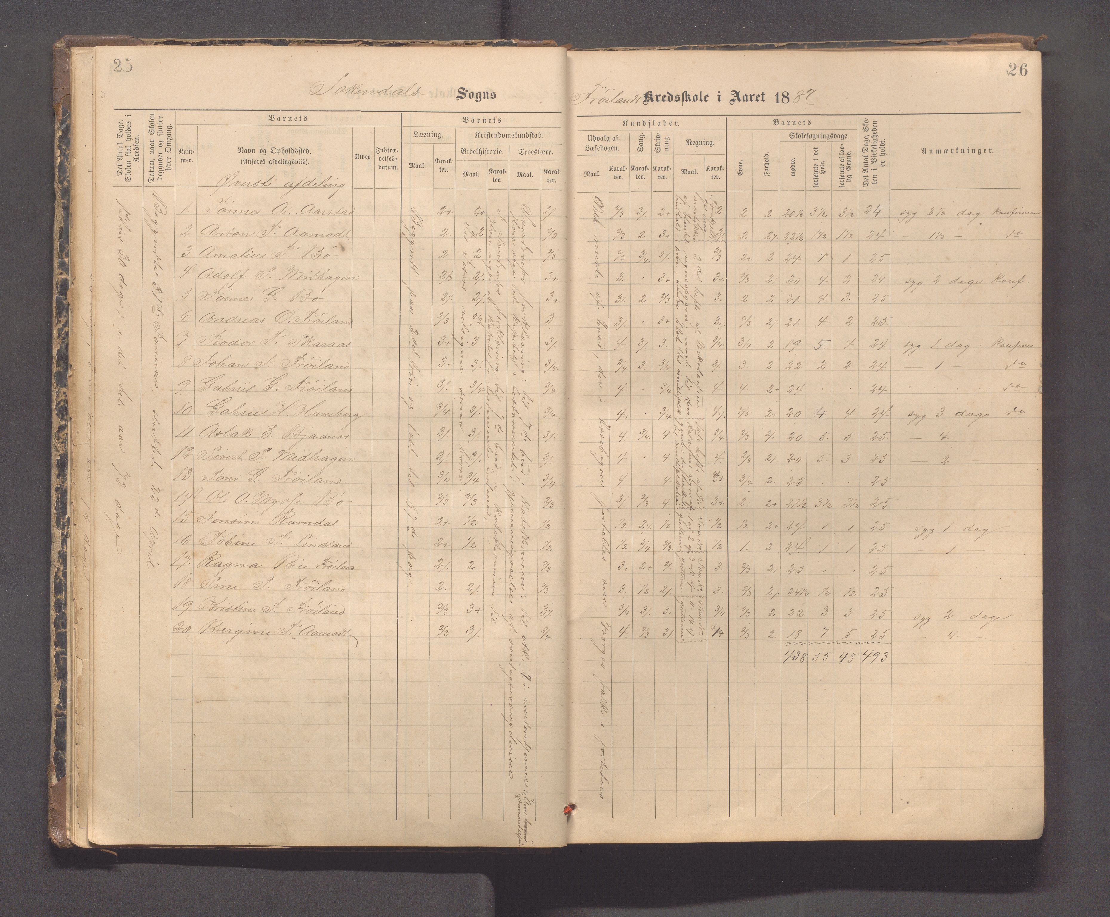 Sokndal kommune- Hauge skole, IKAR/K-101144/H/L0001: Skoleprotokoll - Frøyland, 1885-1918, p. 25-26