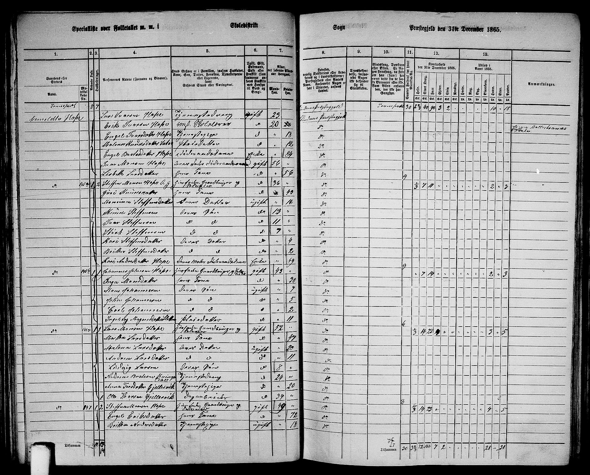 RA, 1865 census for Lindås, 1865, p. 84