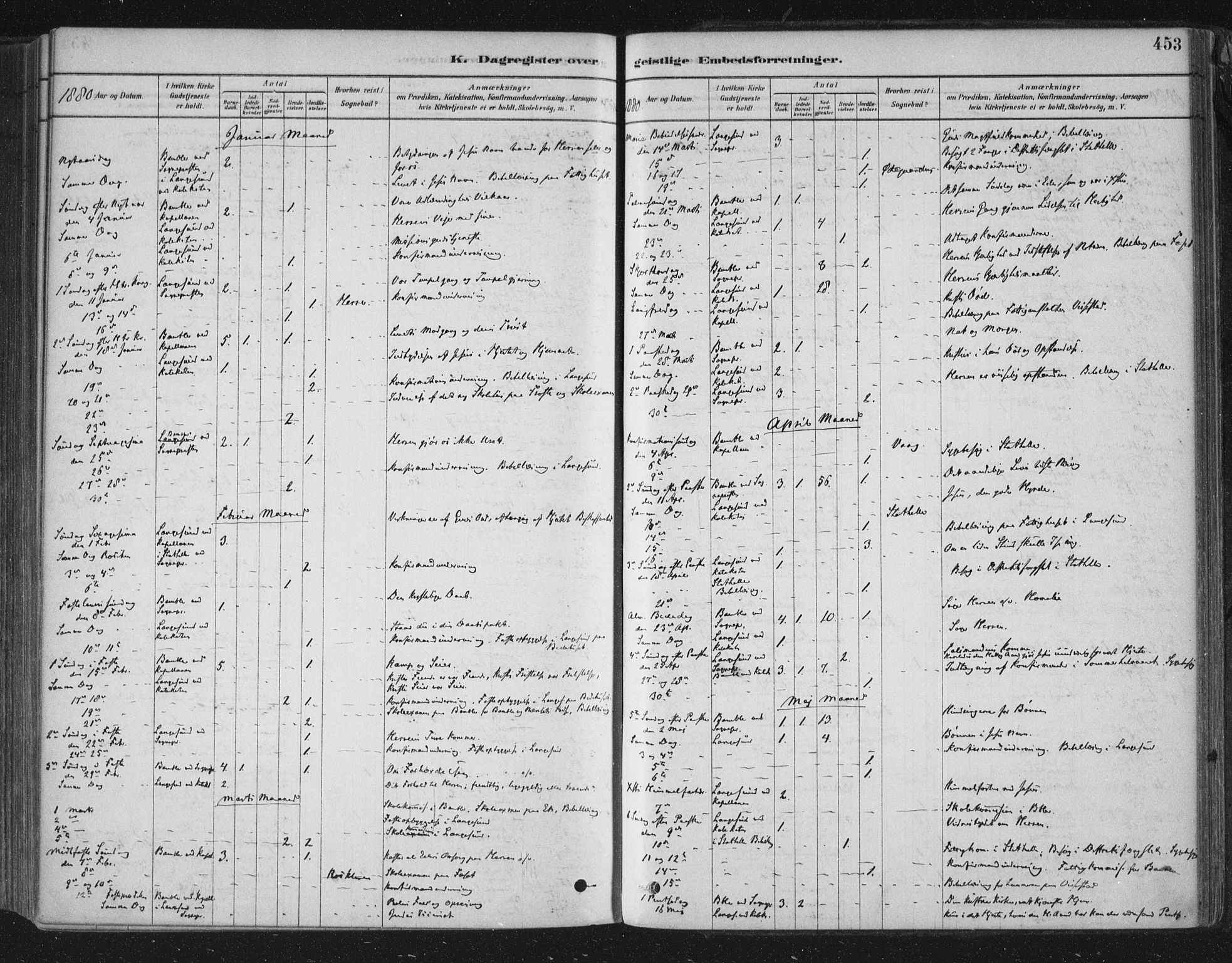 Bamble kirkebøker, SAKO/A-253/F/Fa/L0007: Parish register (official) no. I 7, 1878-1888, p. 453